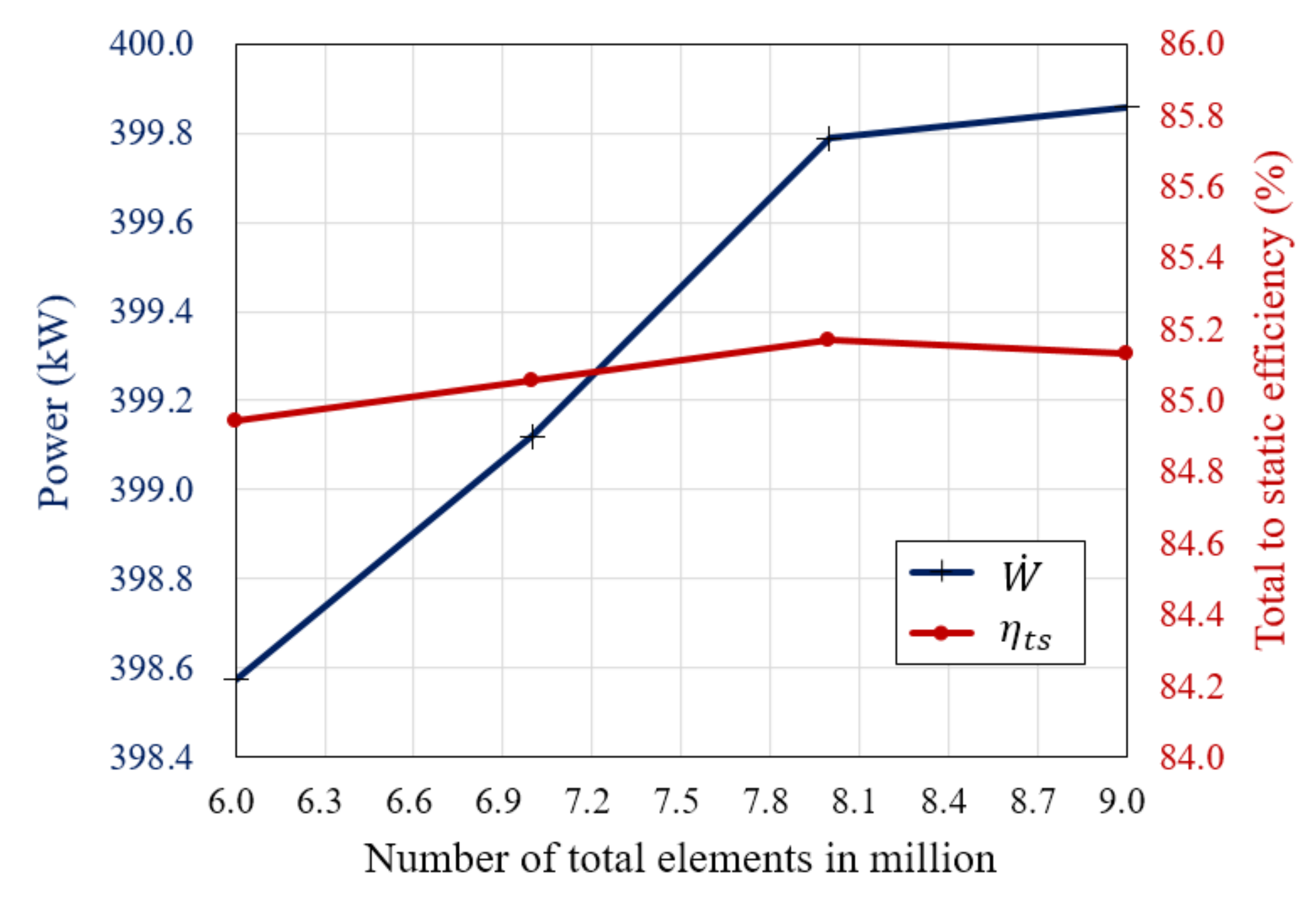 Energies 13 02118 g009