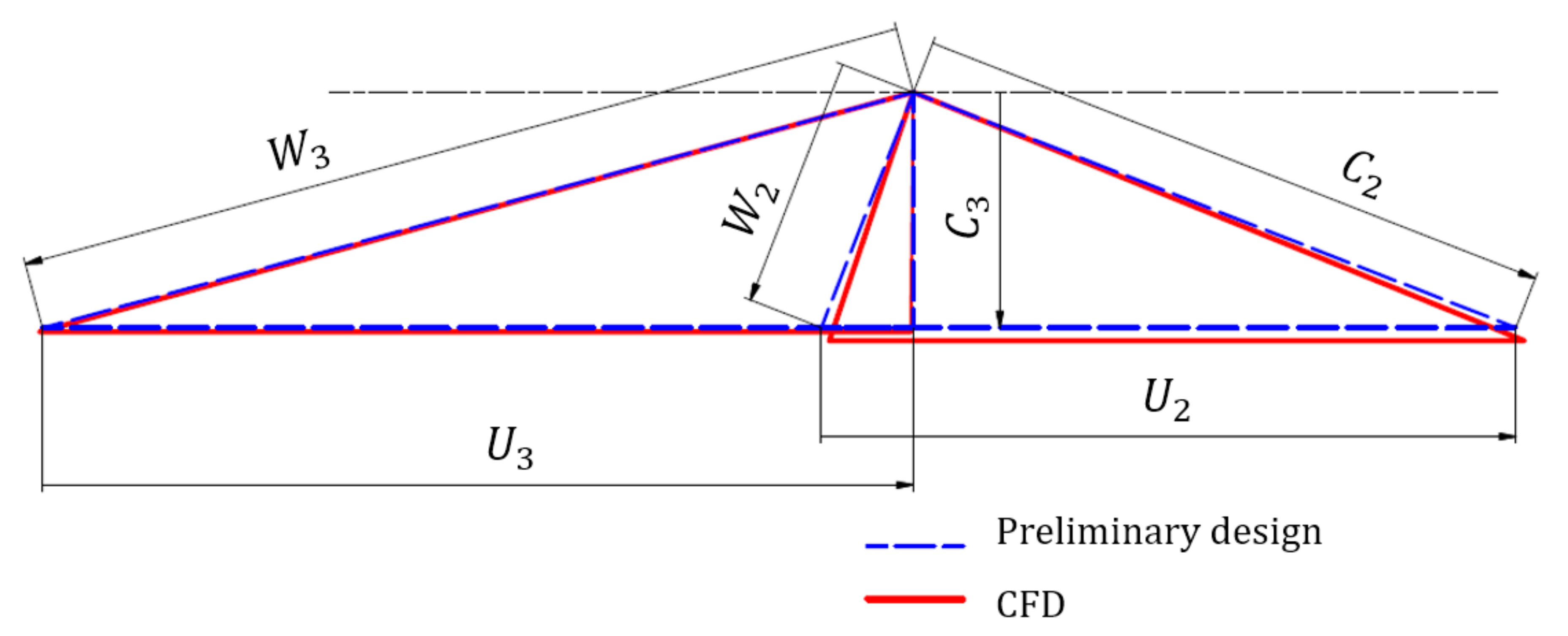Energies 13 02118 g010