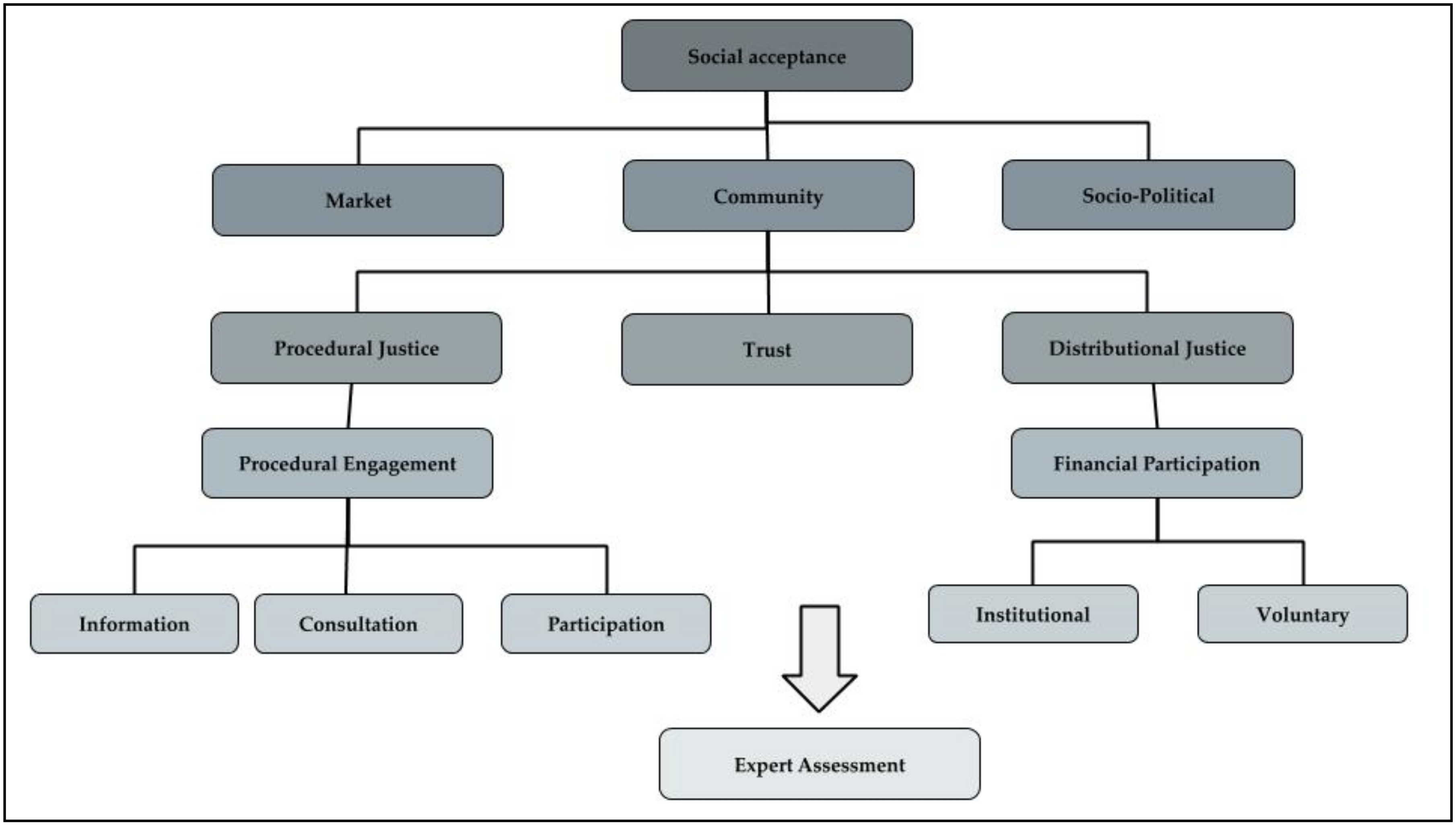 Energies 13 02119 g001