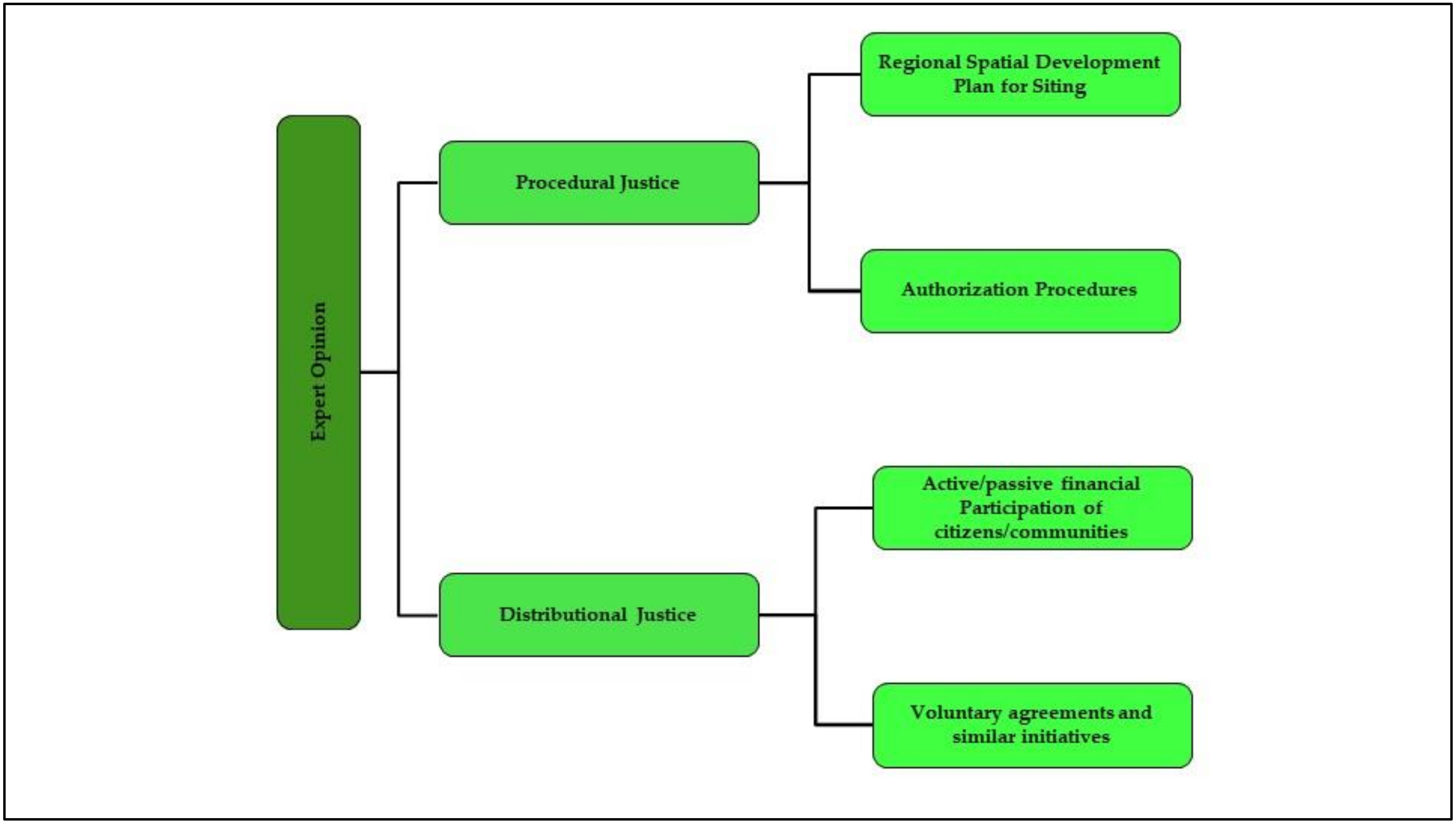 Energies 13 02119 g002
