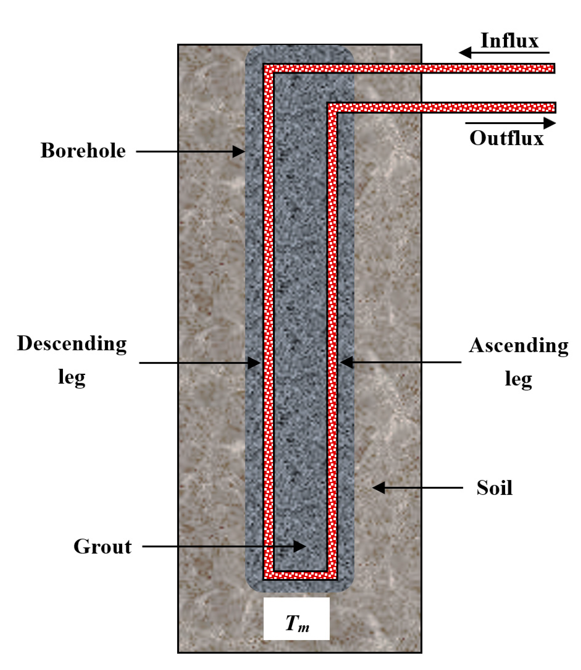 Energies 13 02120 g001
