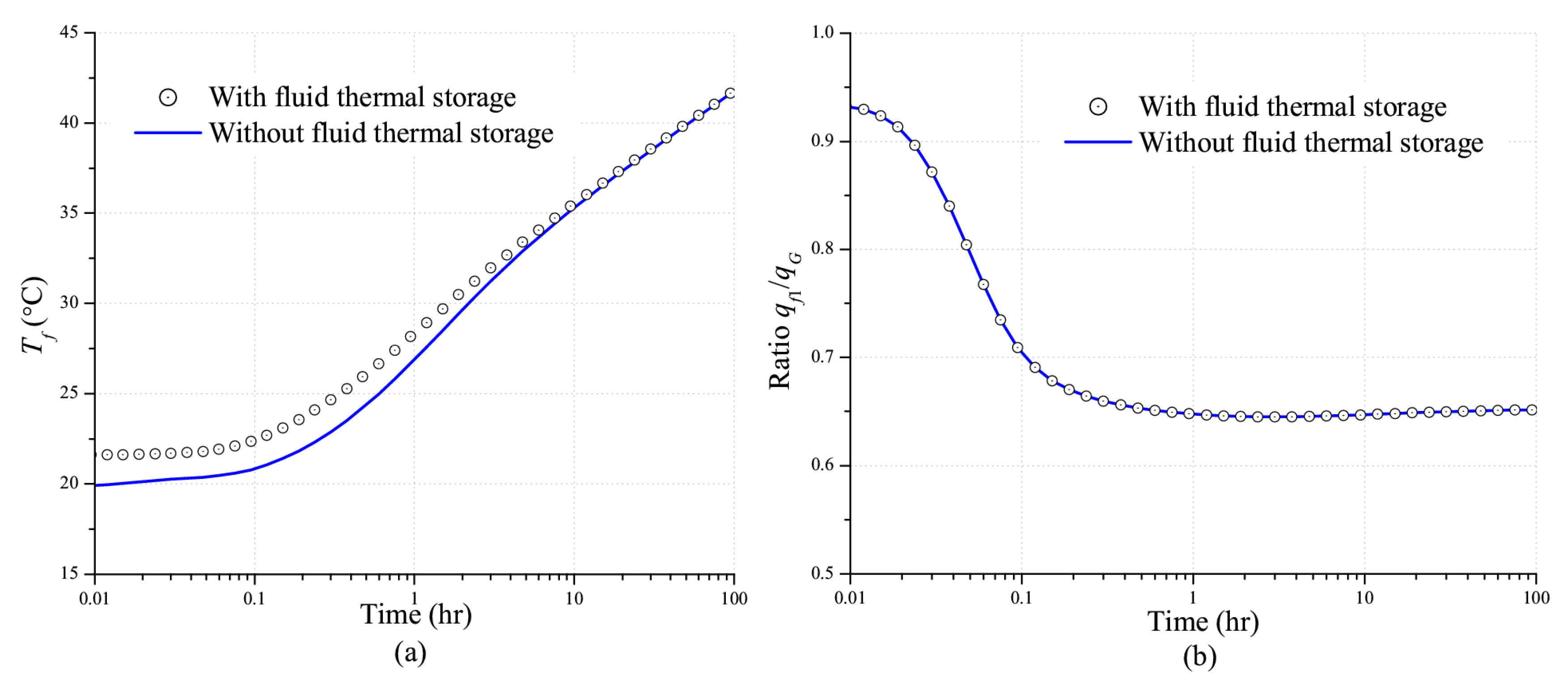 Energies 13 02120 g003