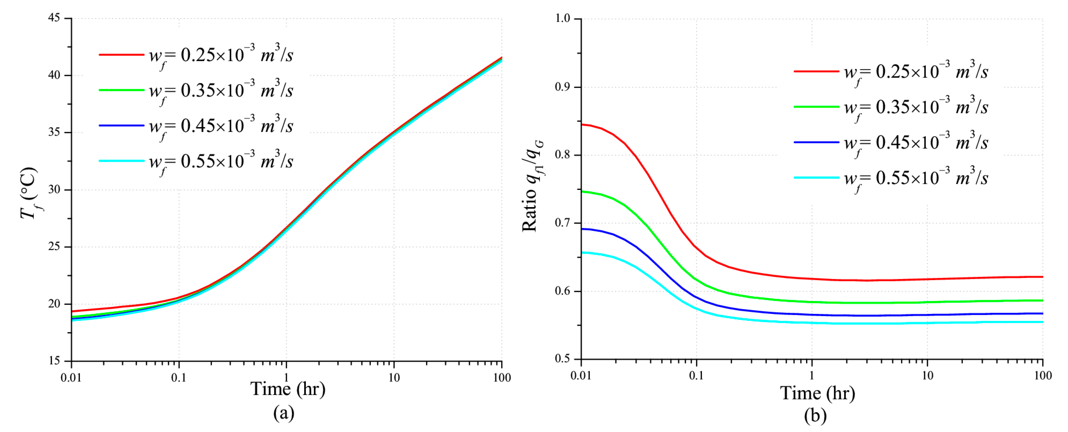 Energies 13 02120 g004