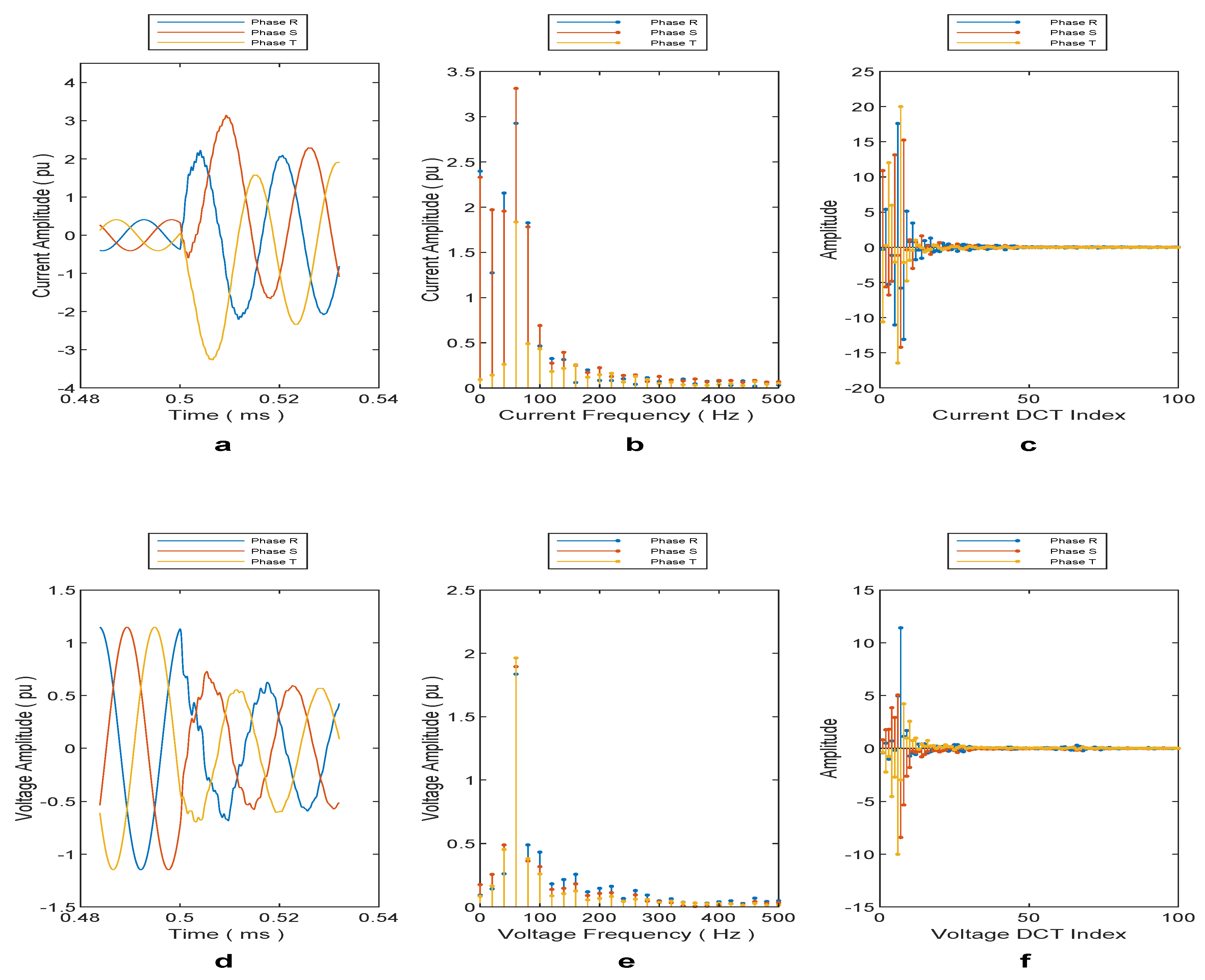 Energies 13 02121 g004
