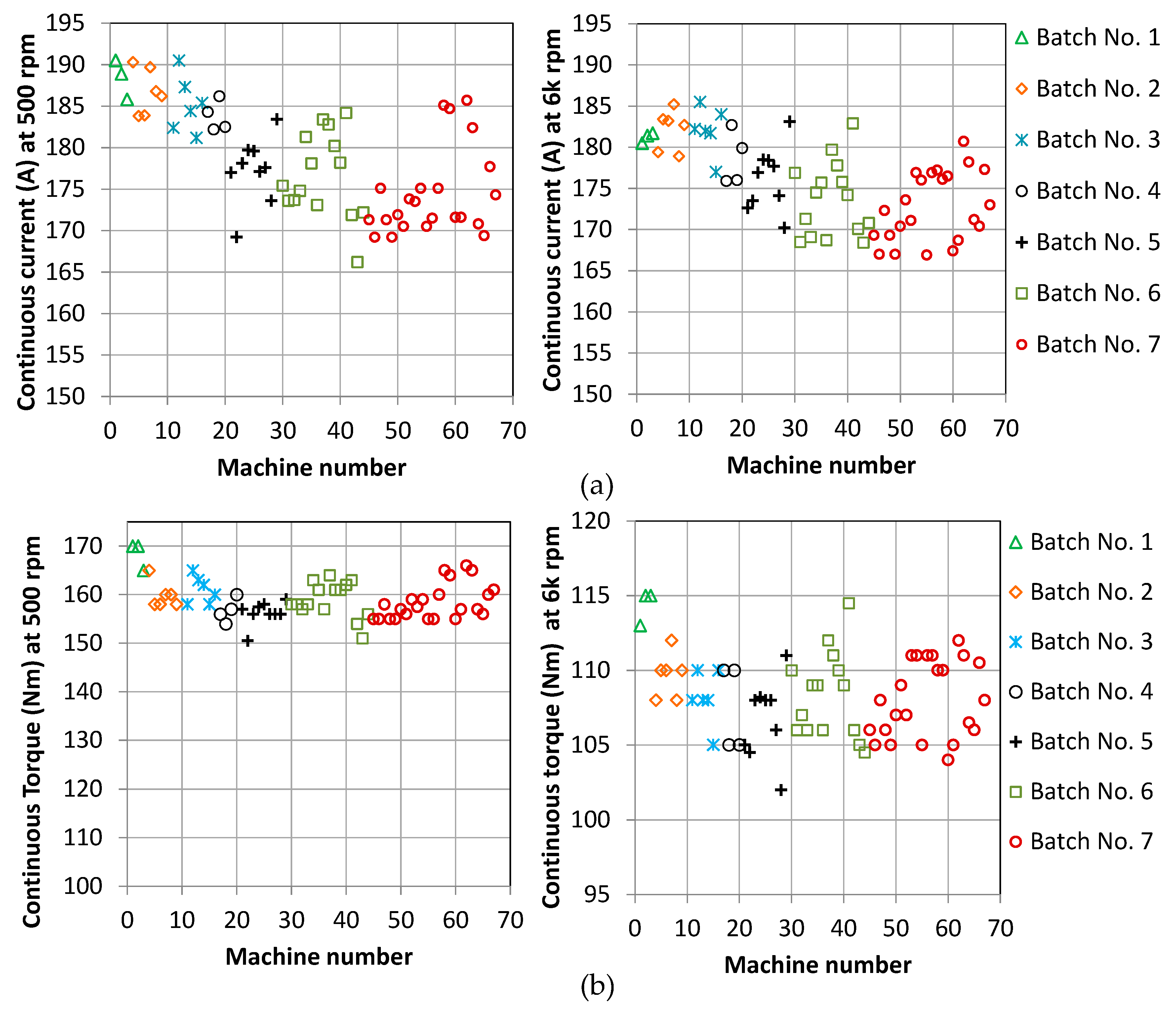 Energies 13 02122 g003