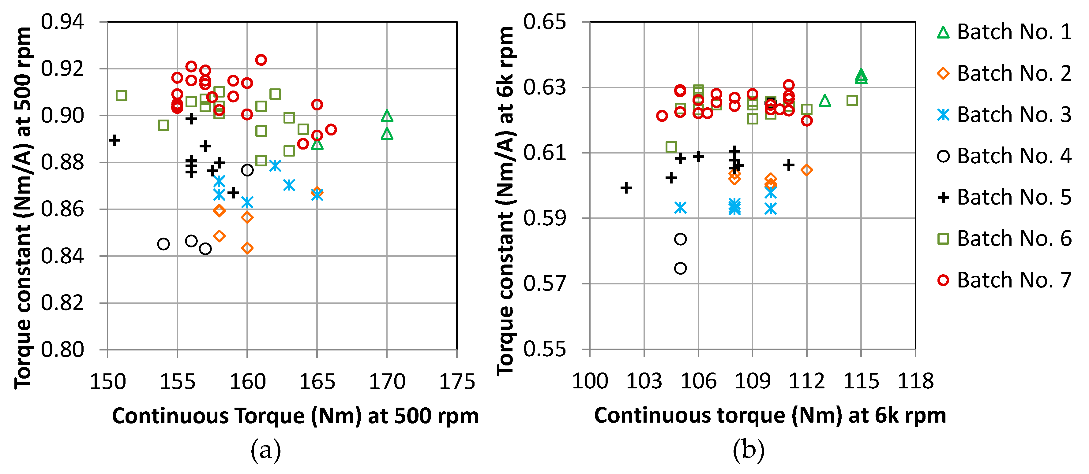 Energies 13 02122 g004