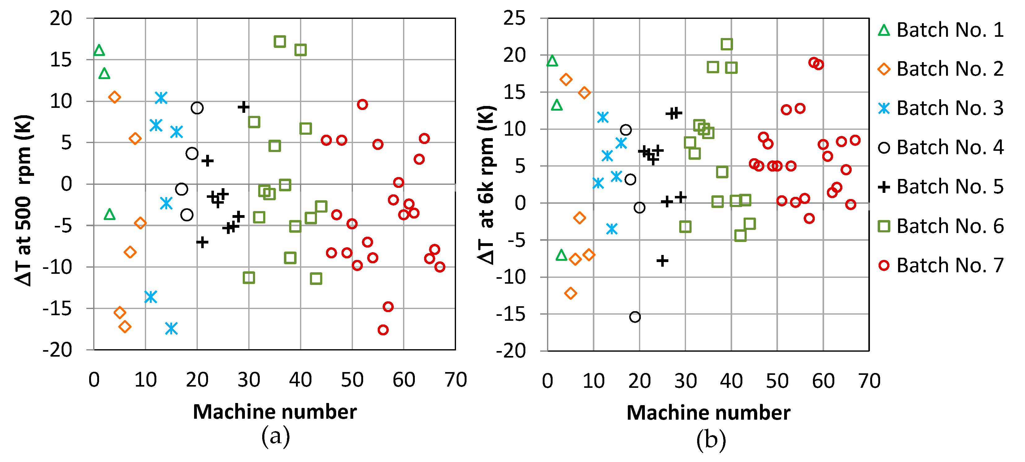 Energies 13 02122 g007