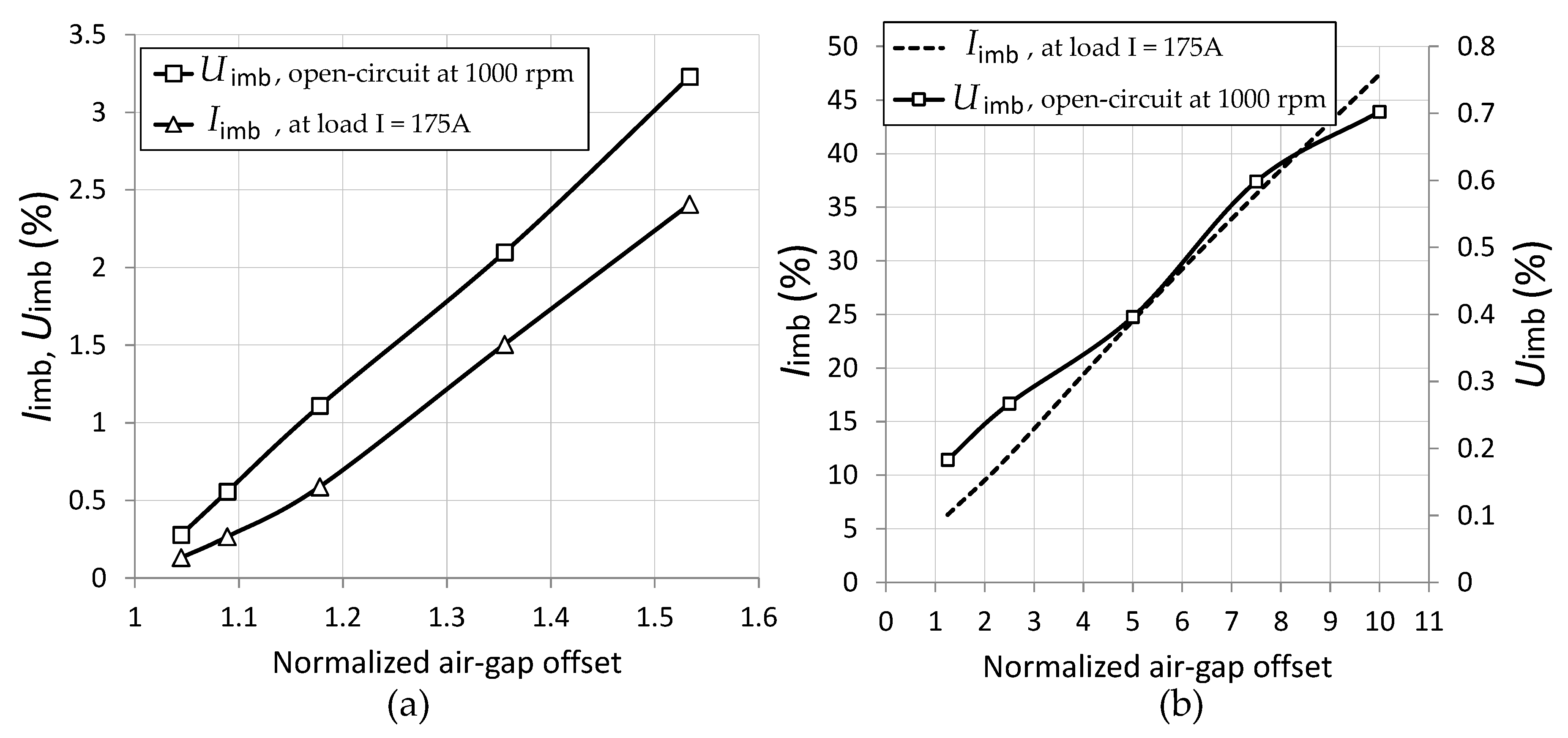 Energies 13 02122 g013