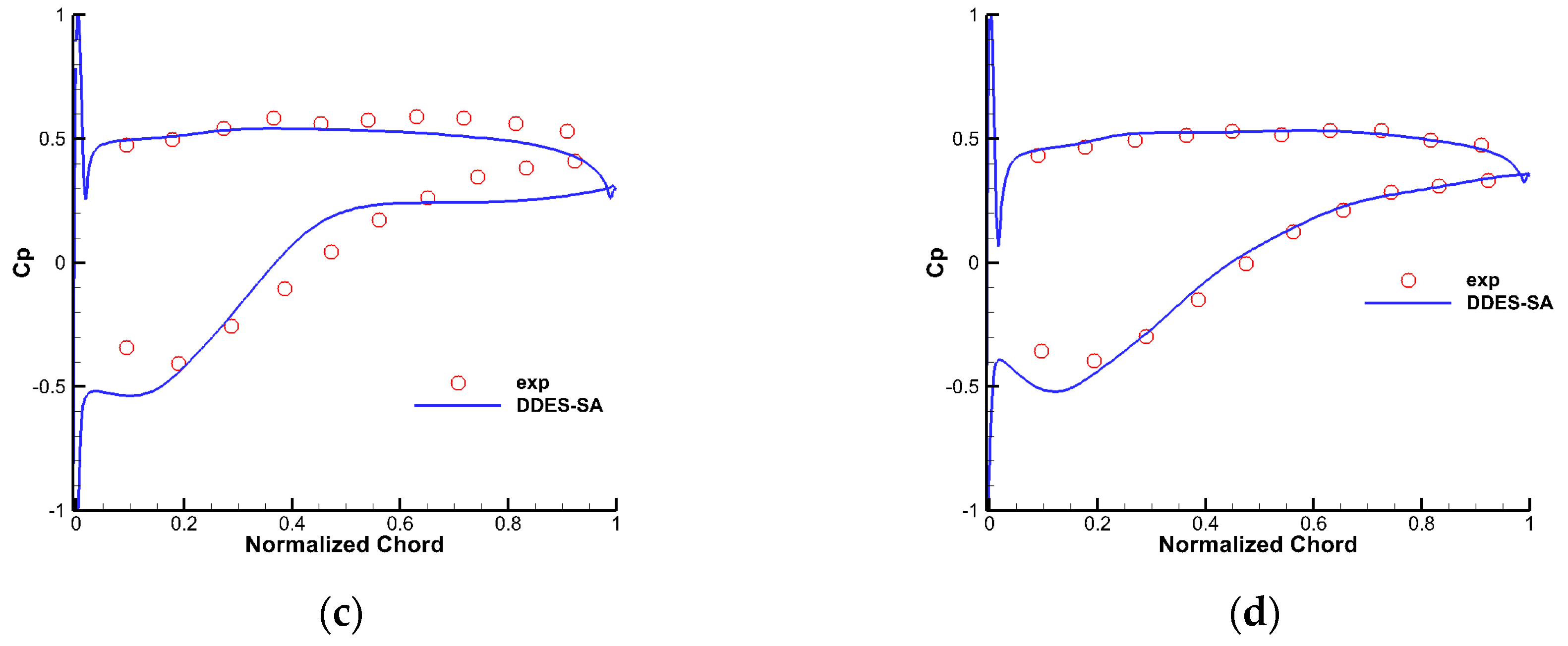 Energies 13 02123 g006b Energies 13 02123 g006b