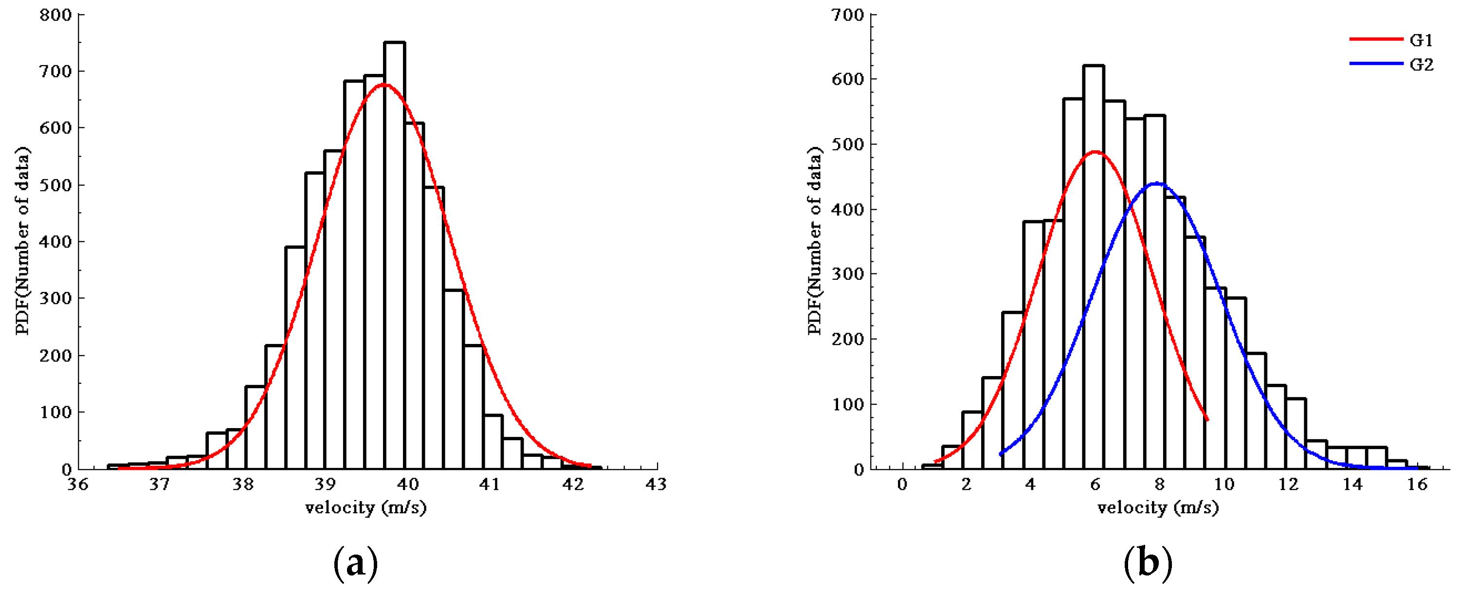 Energies 13 02123 g013 Energies 13 02123 g013