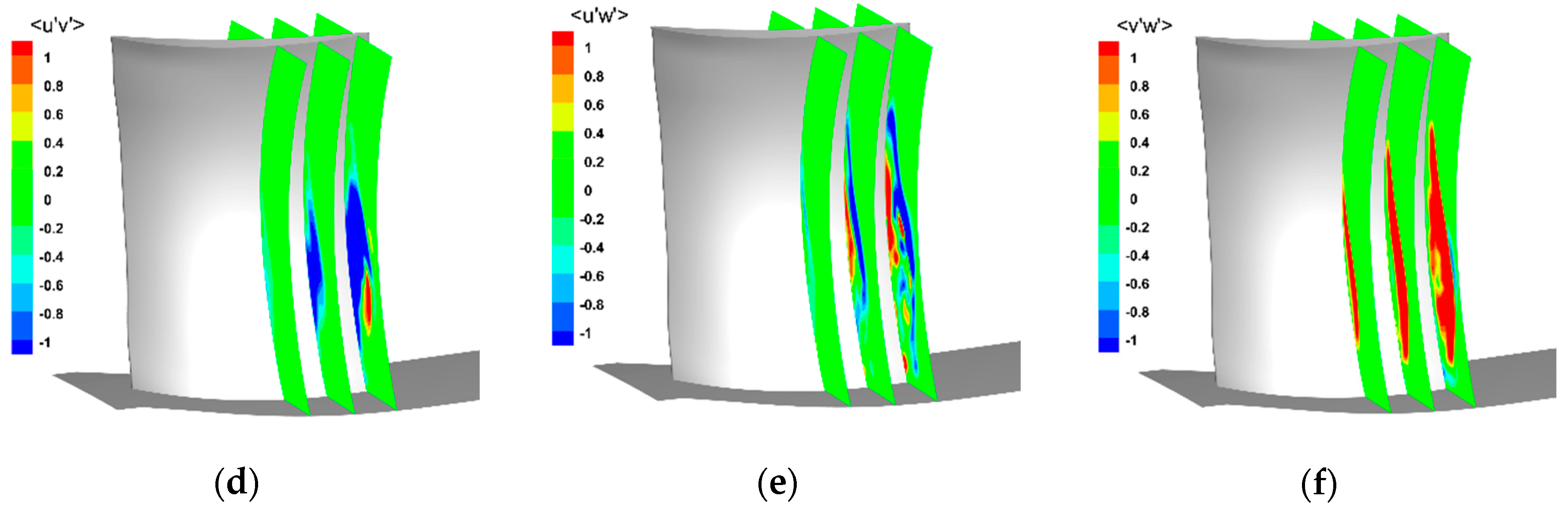 Energies 13 02123 g015b Energies 13 02123 g015b