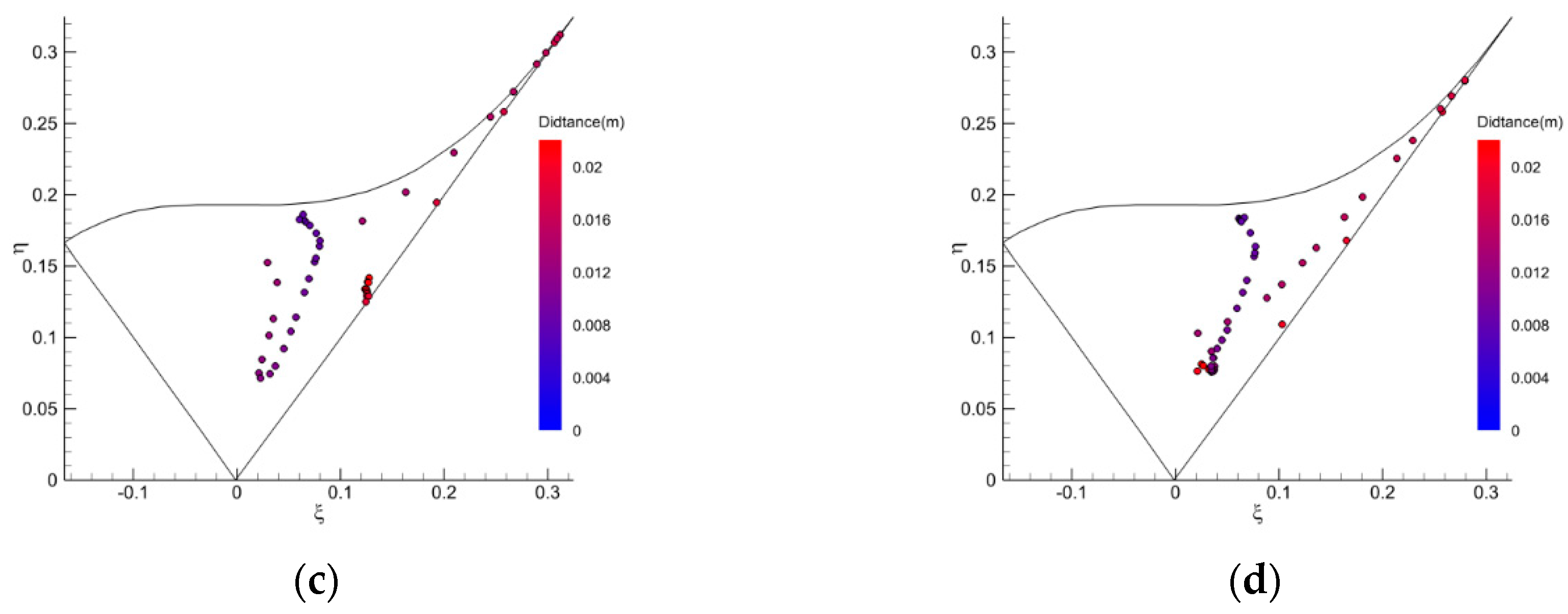 Energies 13 02123 g018b Energies 13 02123 g018b