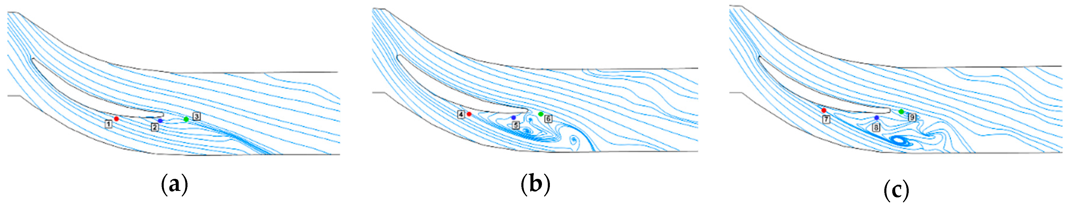 Energies 13 02123 g020 Energies 13 02123 g020