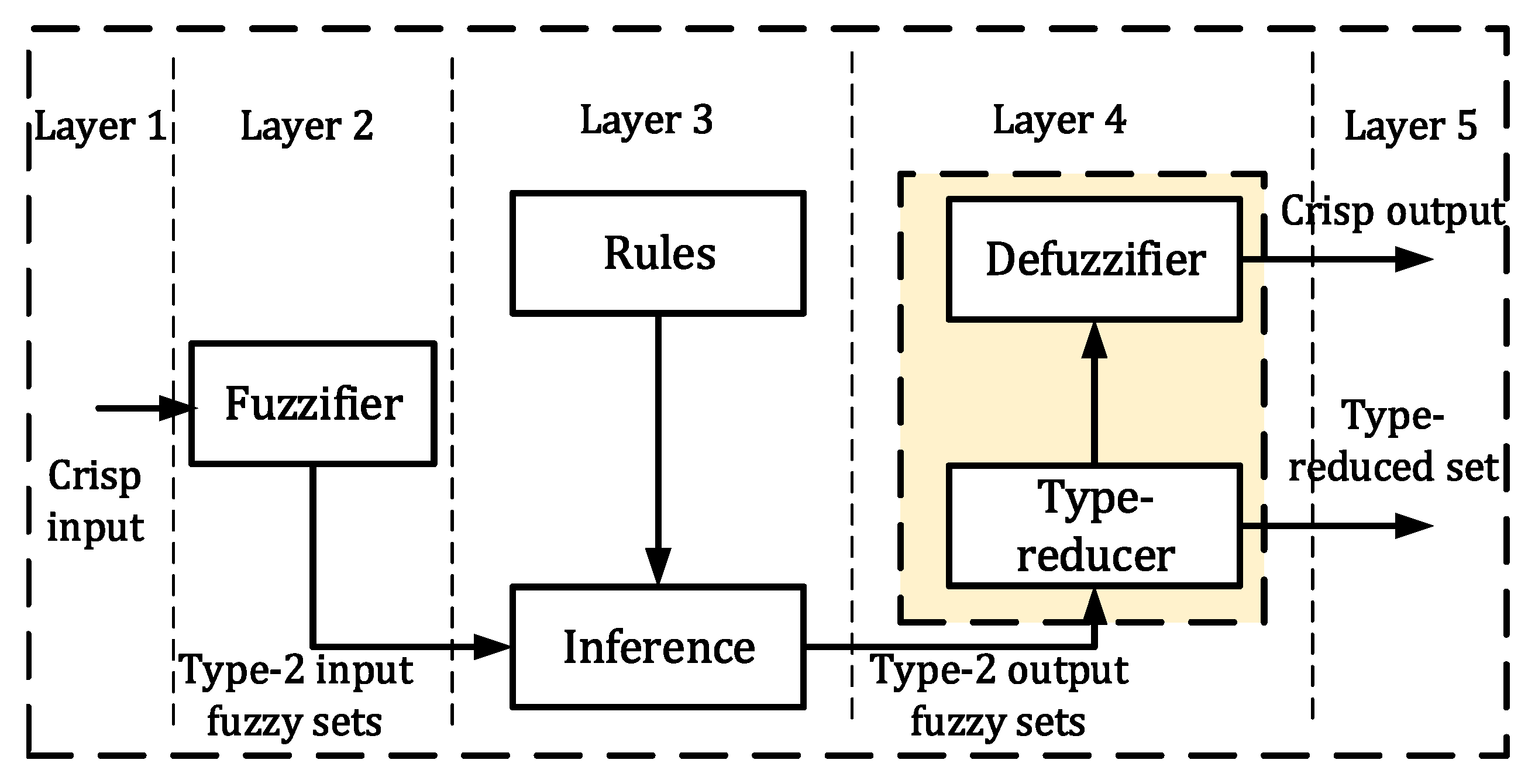 Energies | Free Full-Text | A Novel Technique for Load Frequency ...