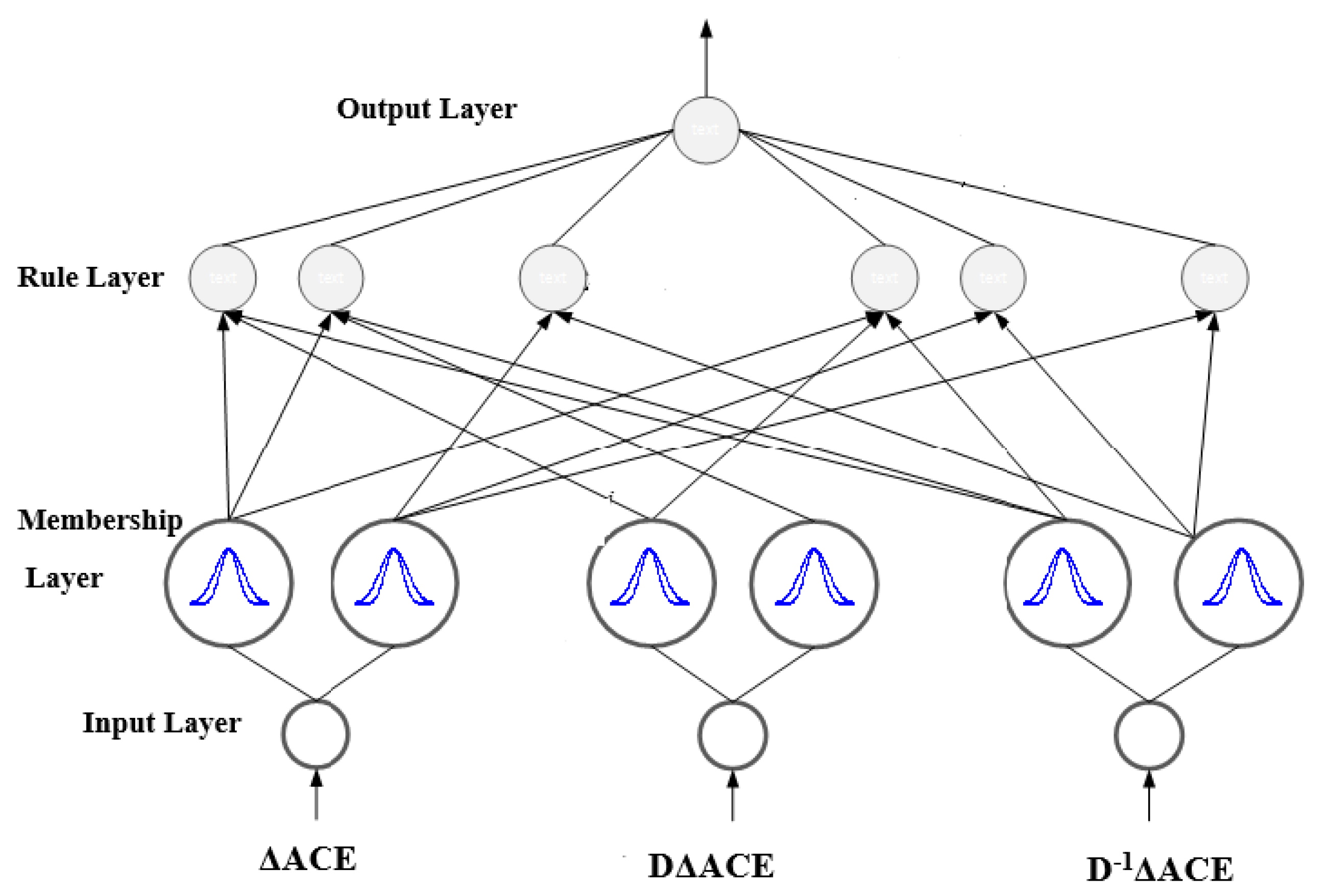 Energies 13 02125 g003