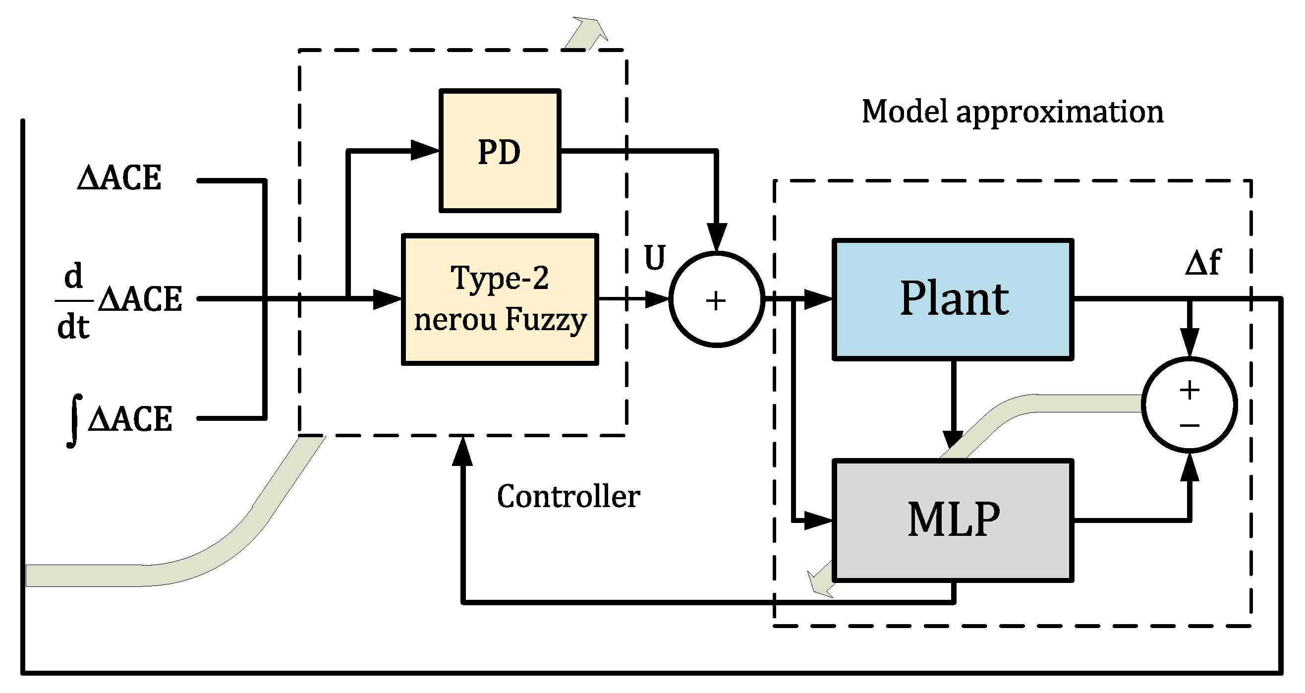 Energies 13 02125 g005