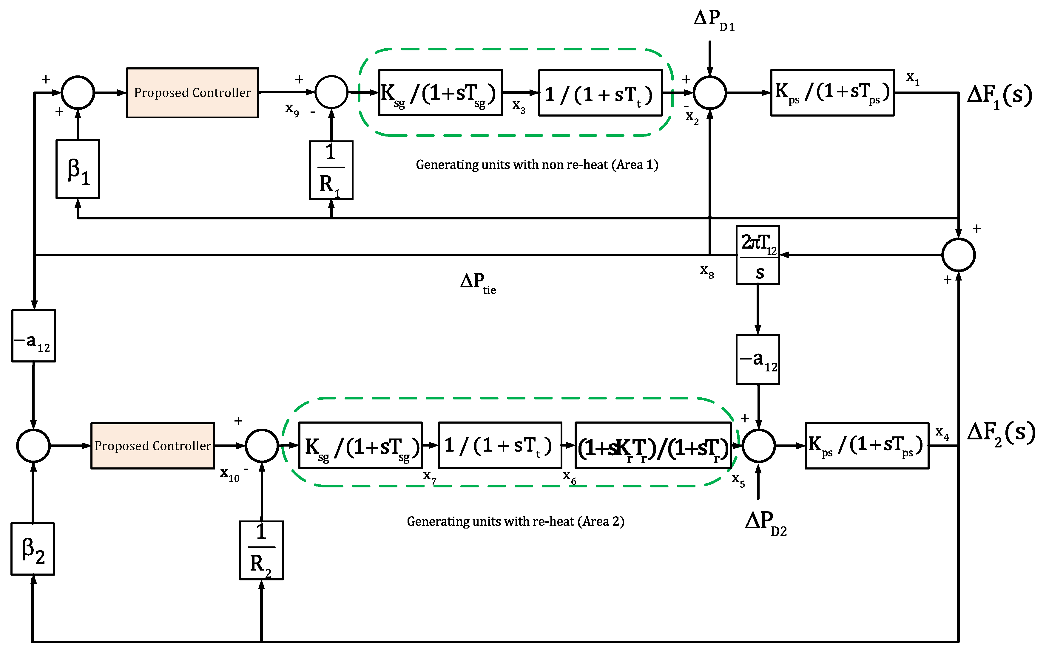 Energies 13 02125 g006