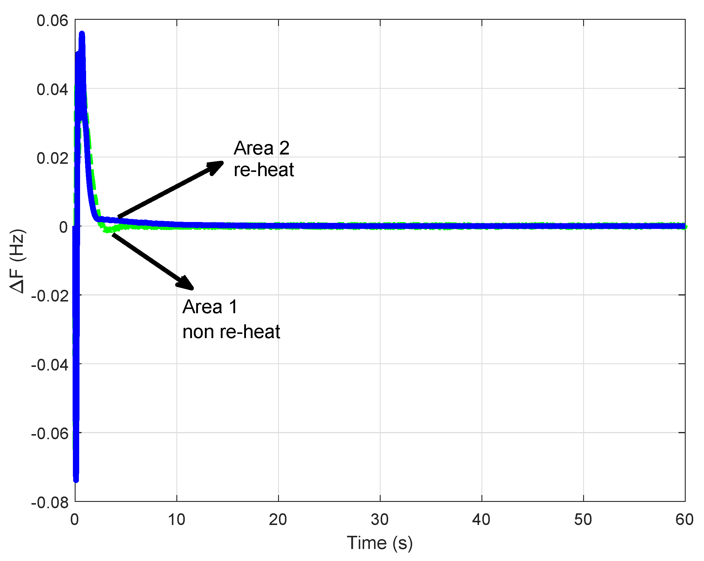 Energies 13 02125 g007