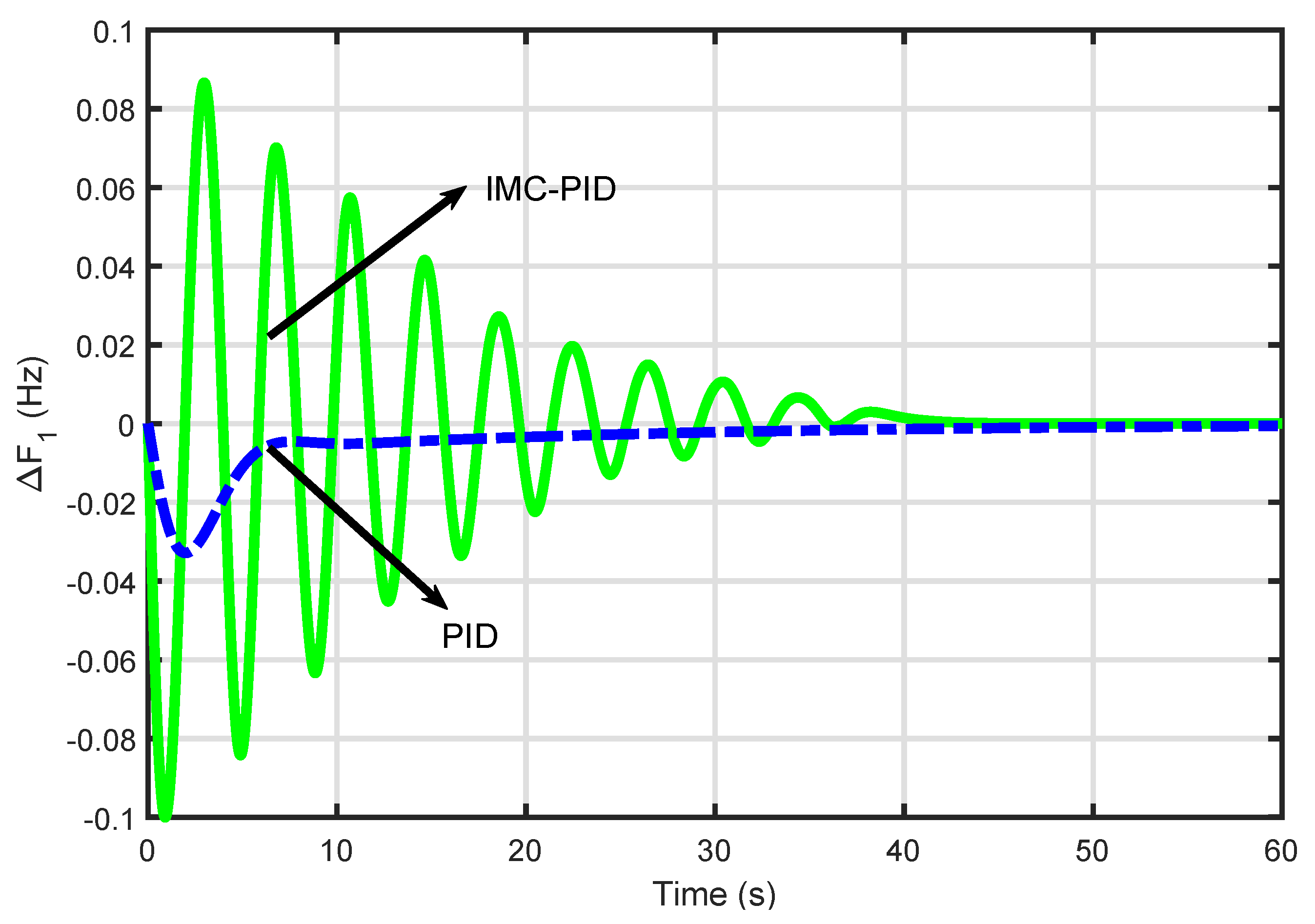 Energies 13 02125 g009