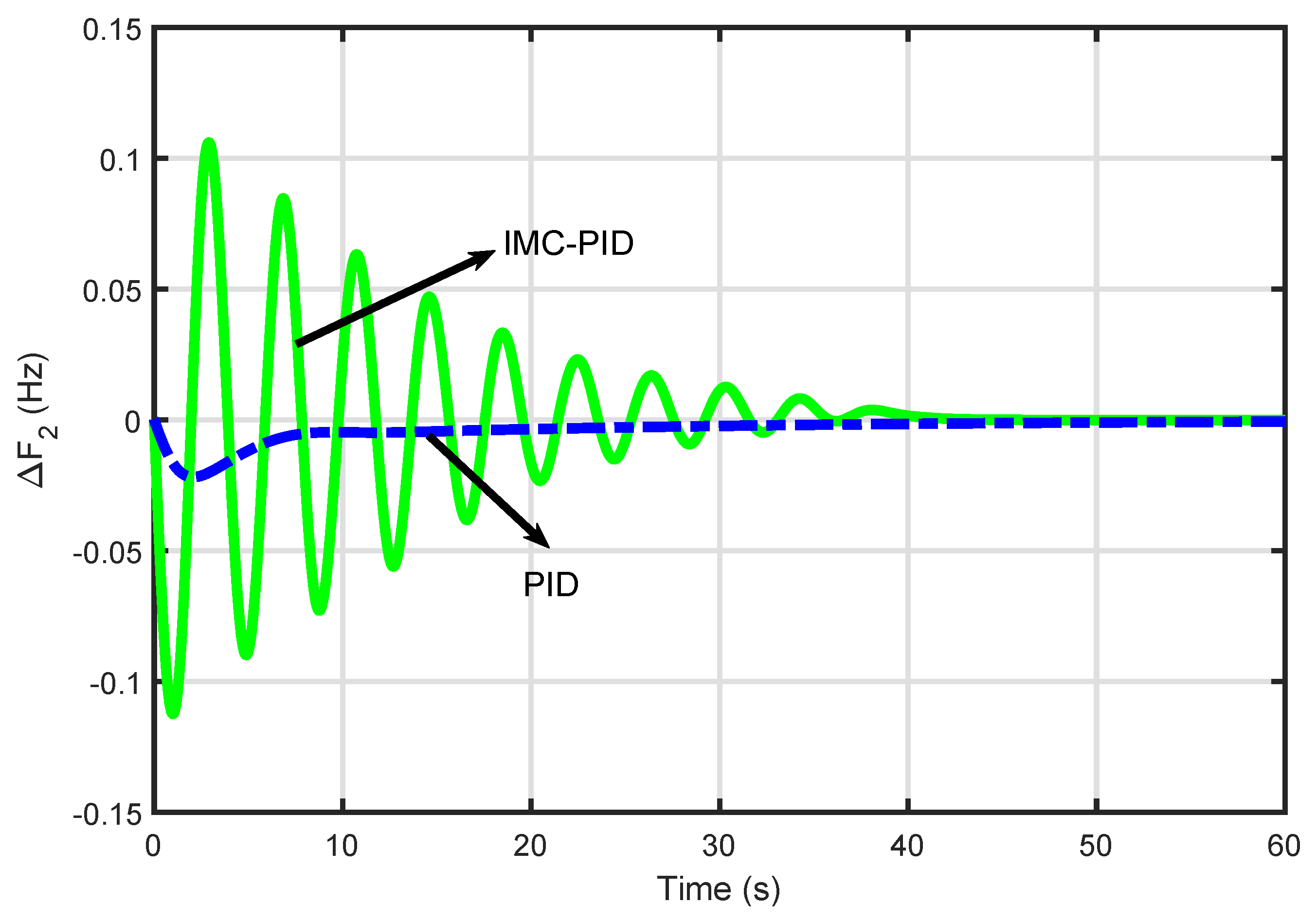 Energies 13 02125 g010
