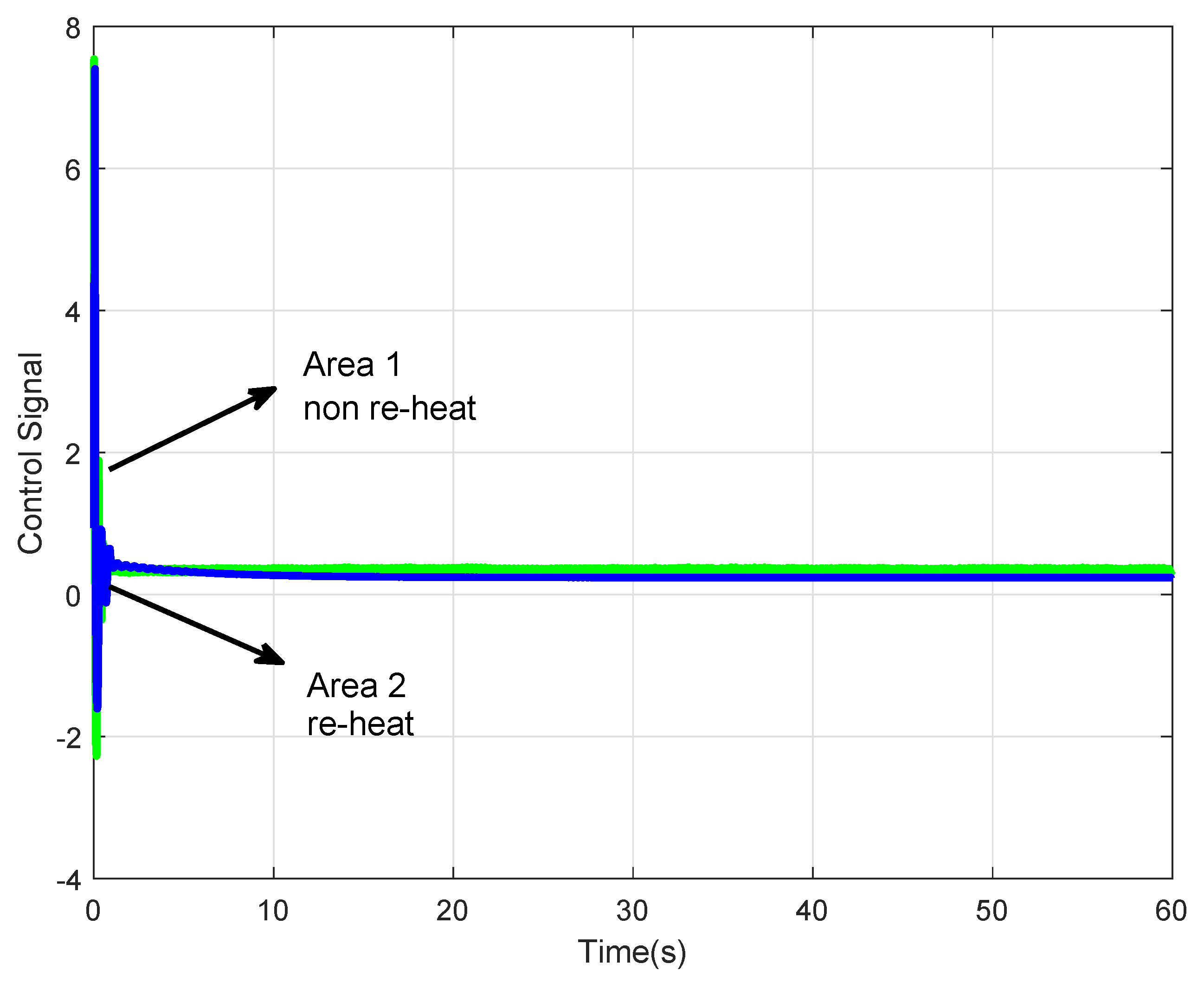 Energies 13 02125 g011