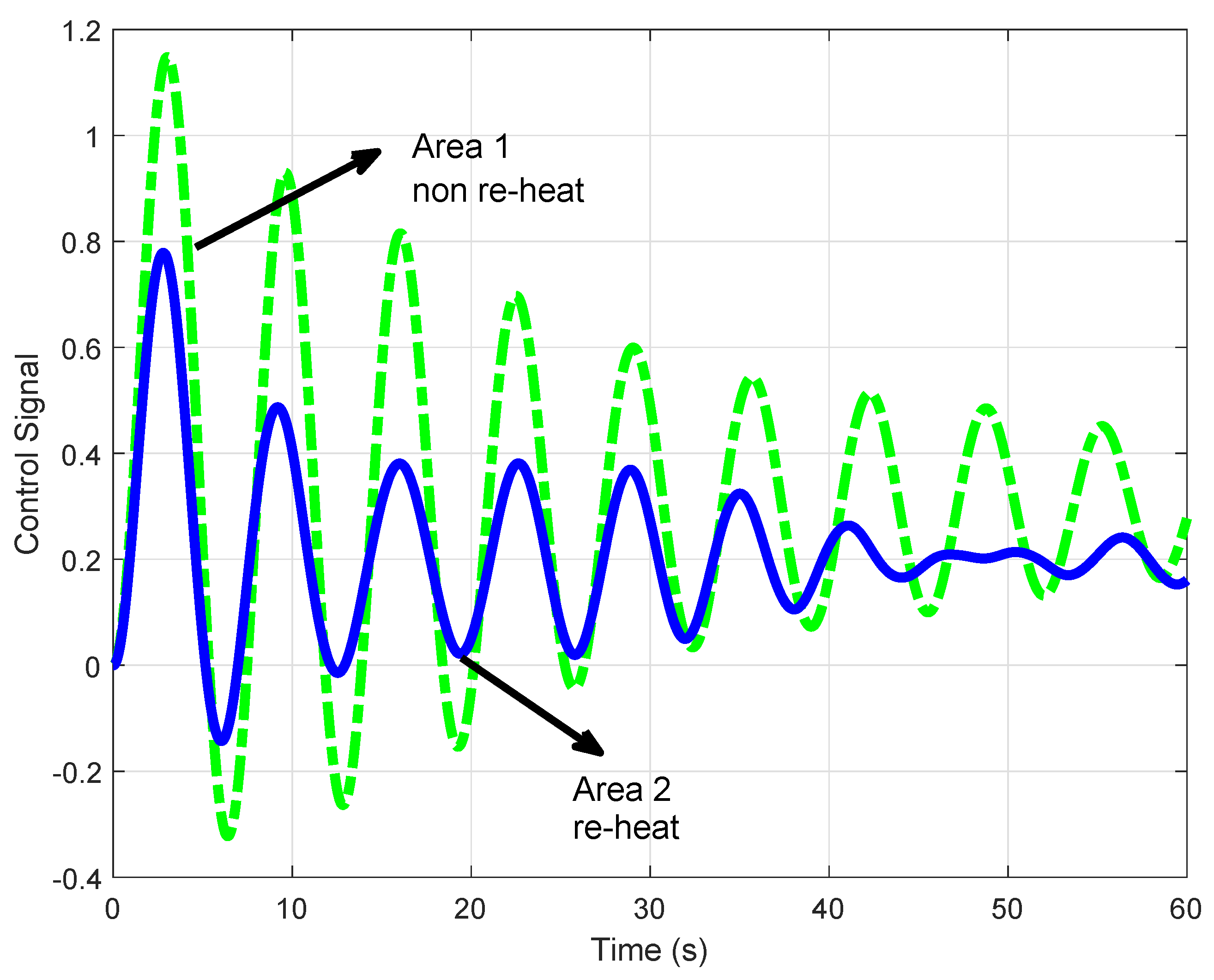 Energies 13 02125 g012