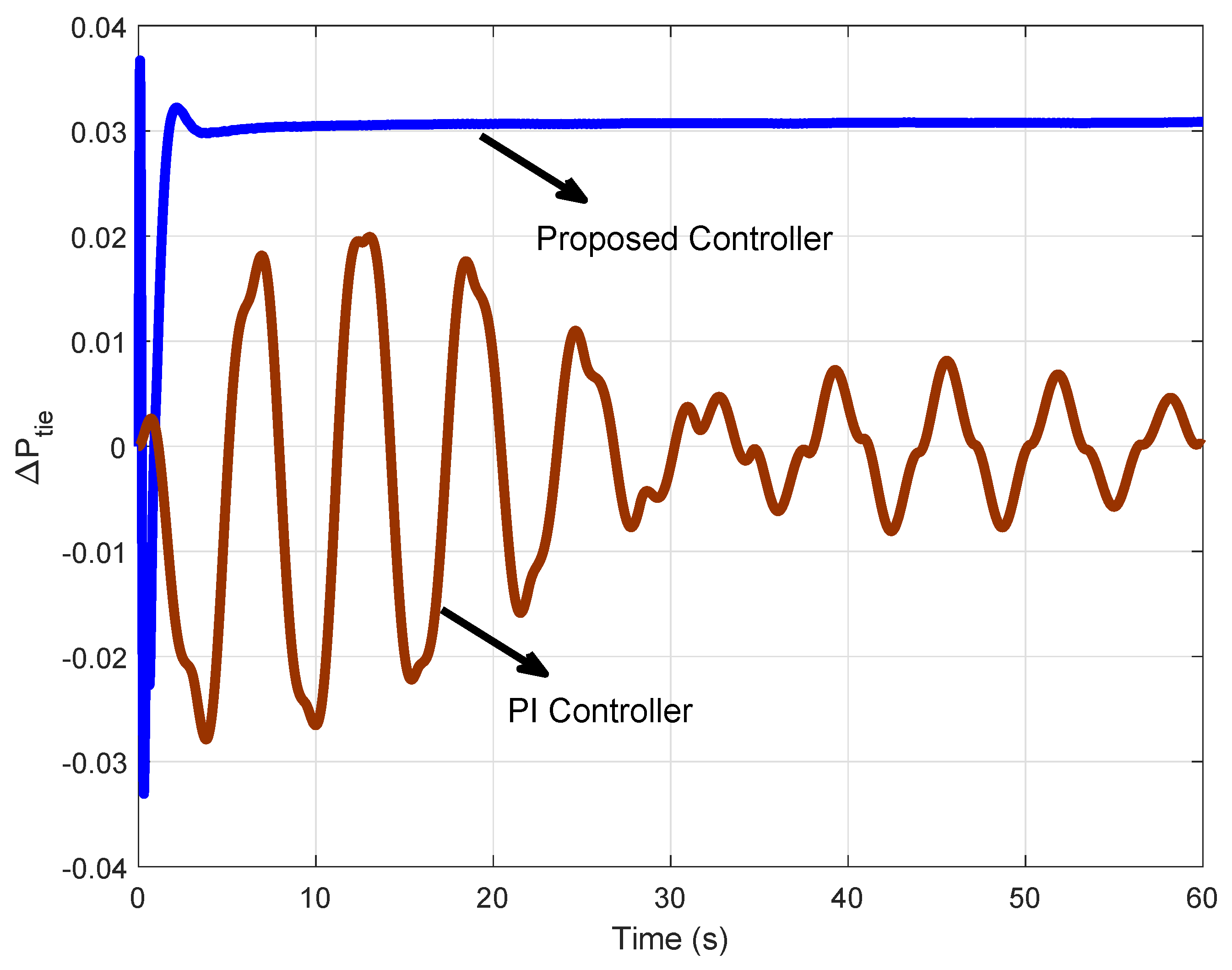 Energies 13 02125 g013