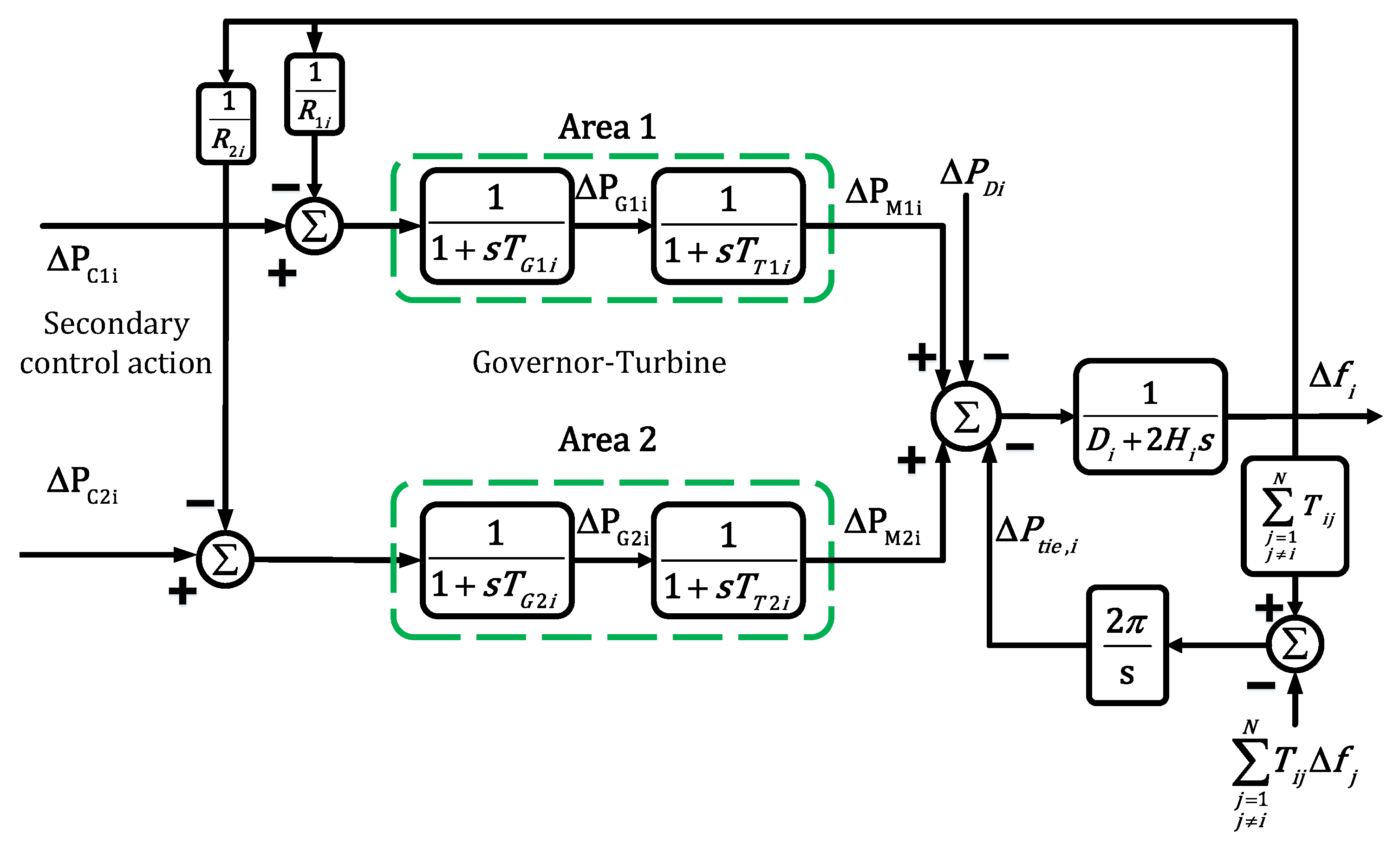 Energies 13 02125 g015