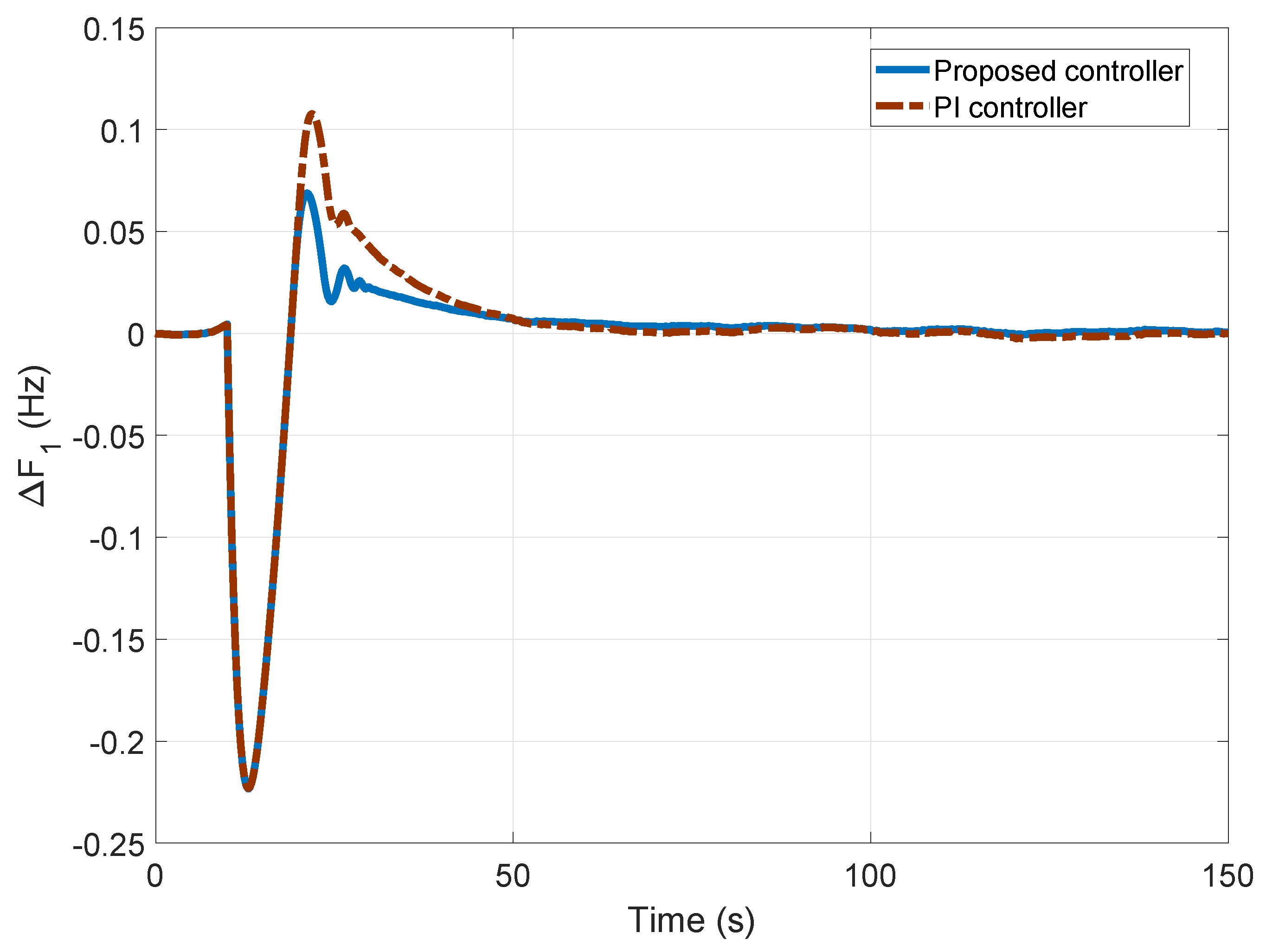 Energies 13 02125 g016
