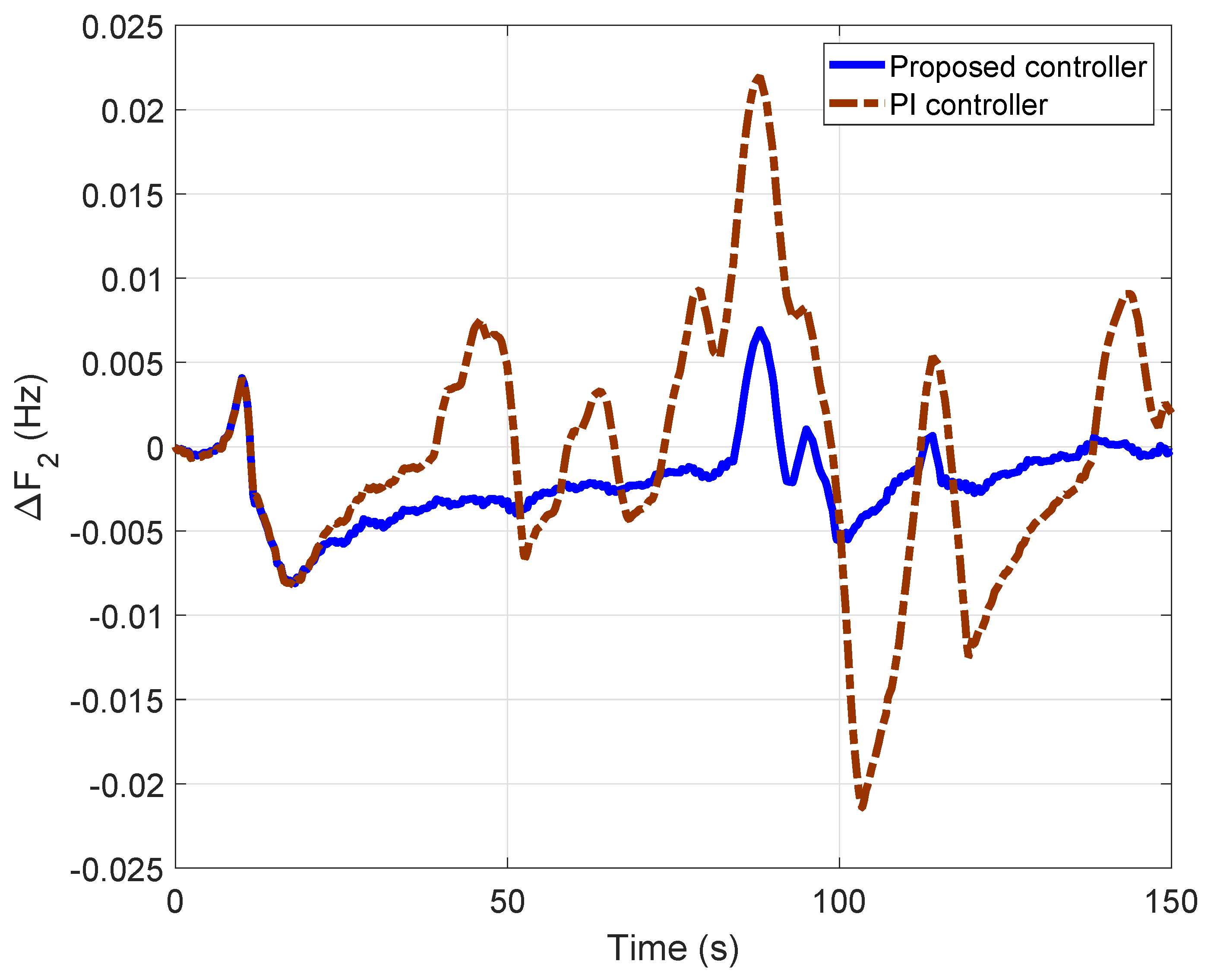 Energies 13 02125 g017