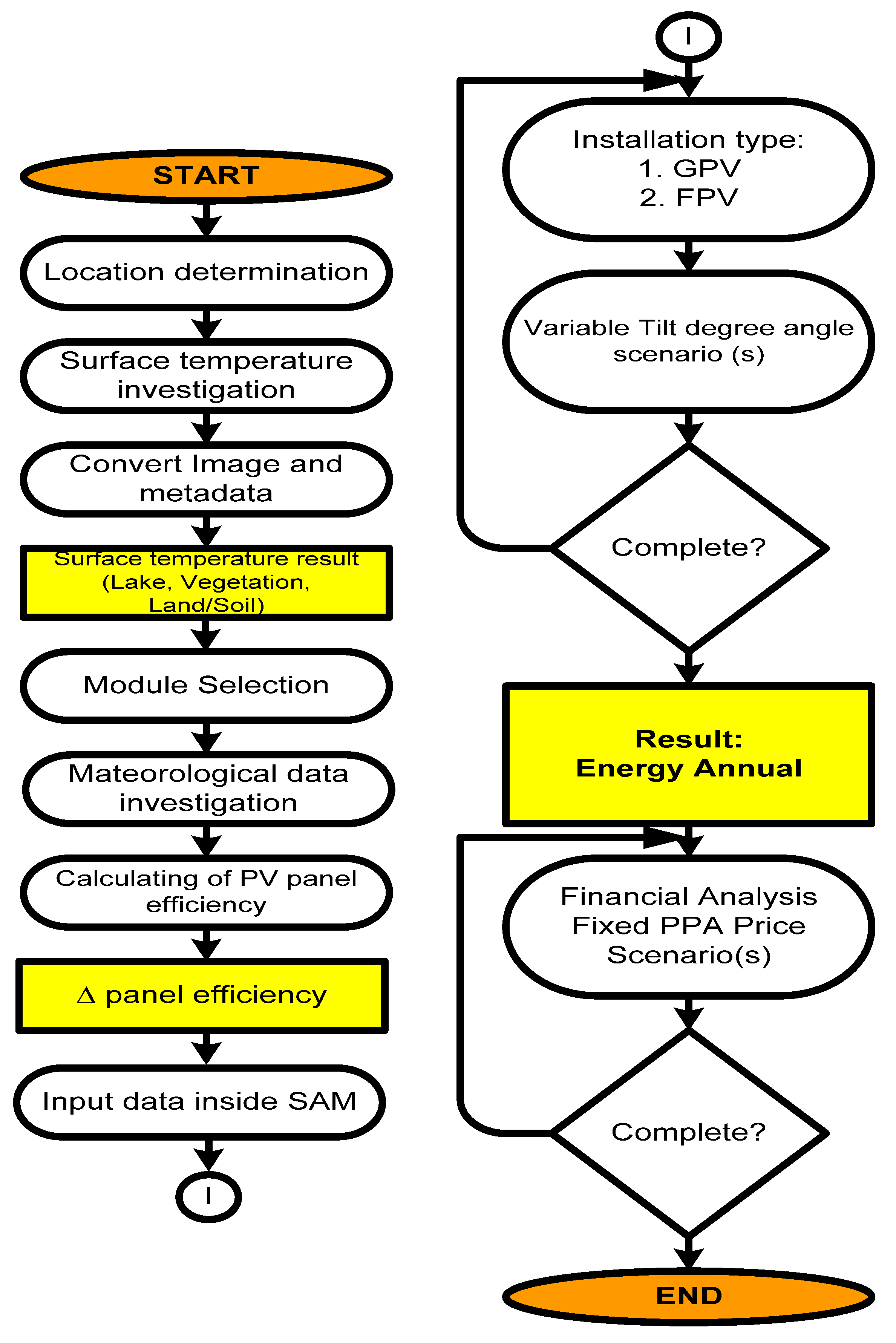 Energies 13 02126 g001
