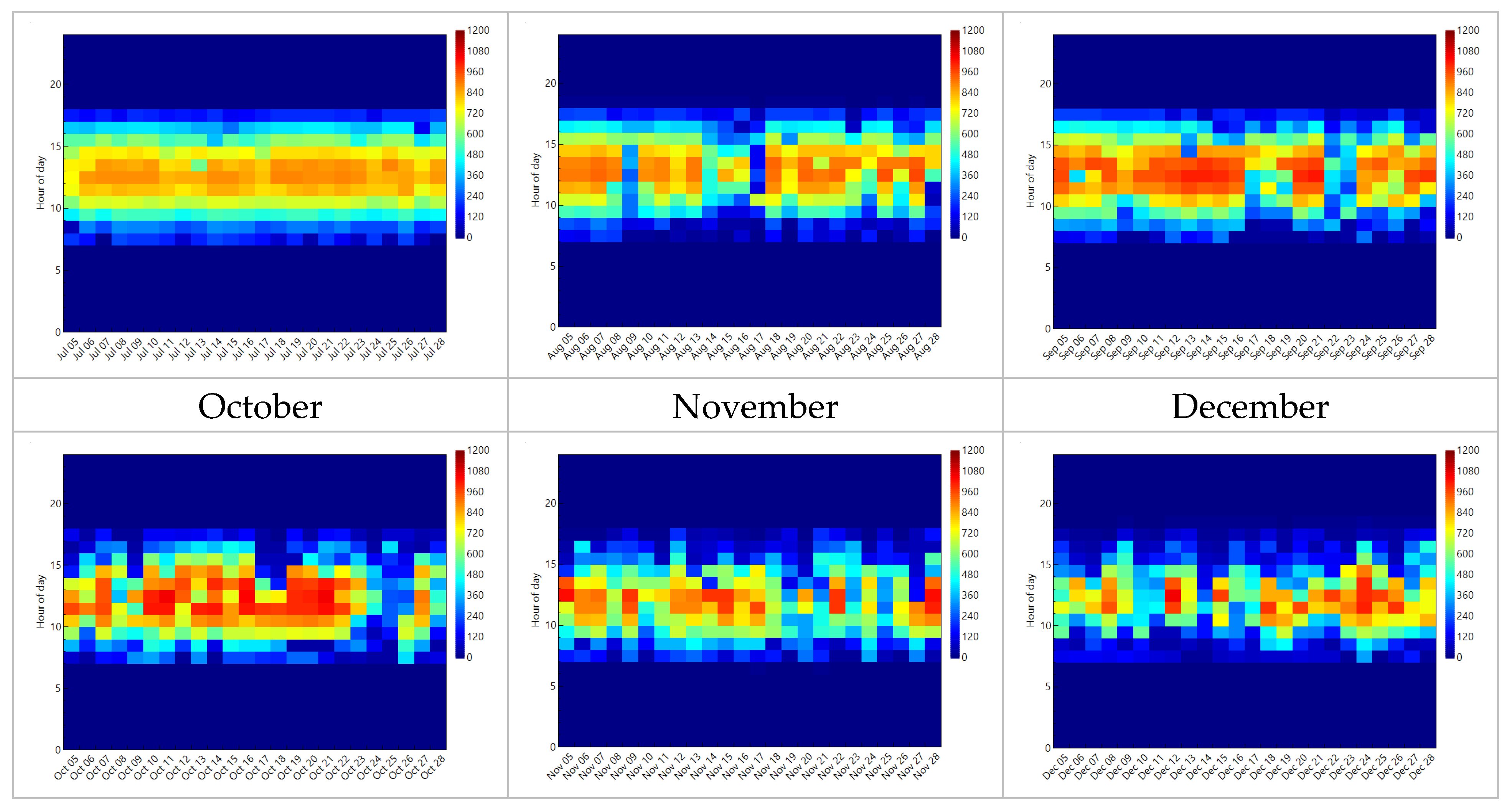 Energies 13 02126 g004b