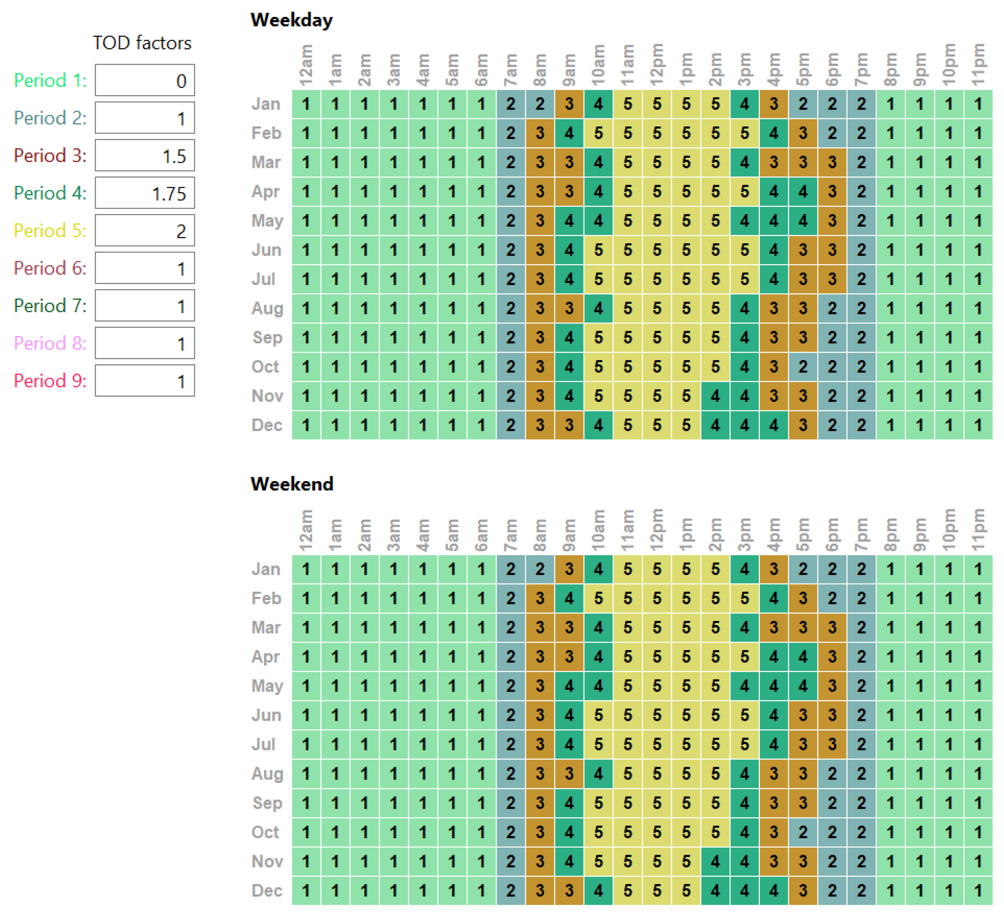 Energies 13 02126 g005