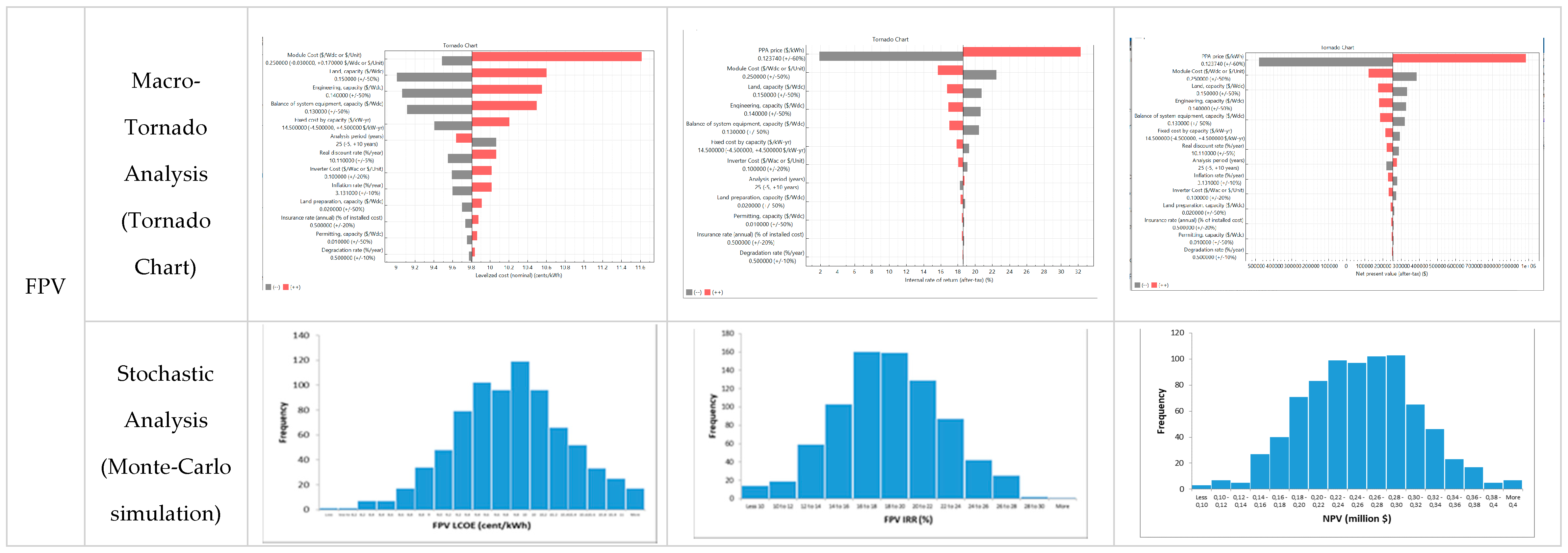 Energies 13 02126 g006b