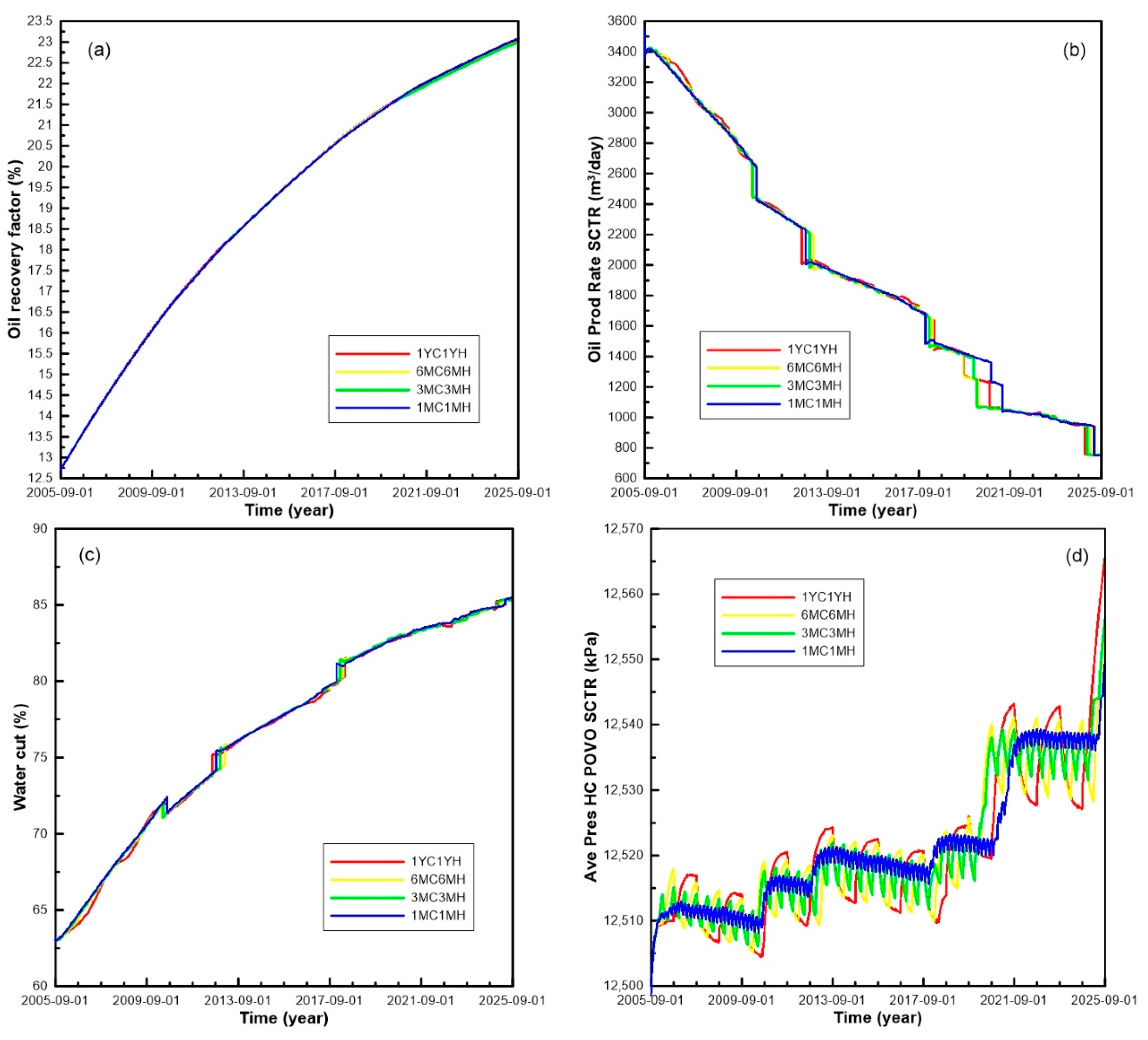 Energies 13 02130 g007 Energies 13 02130 g007