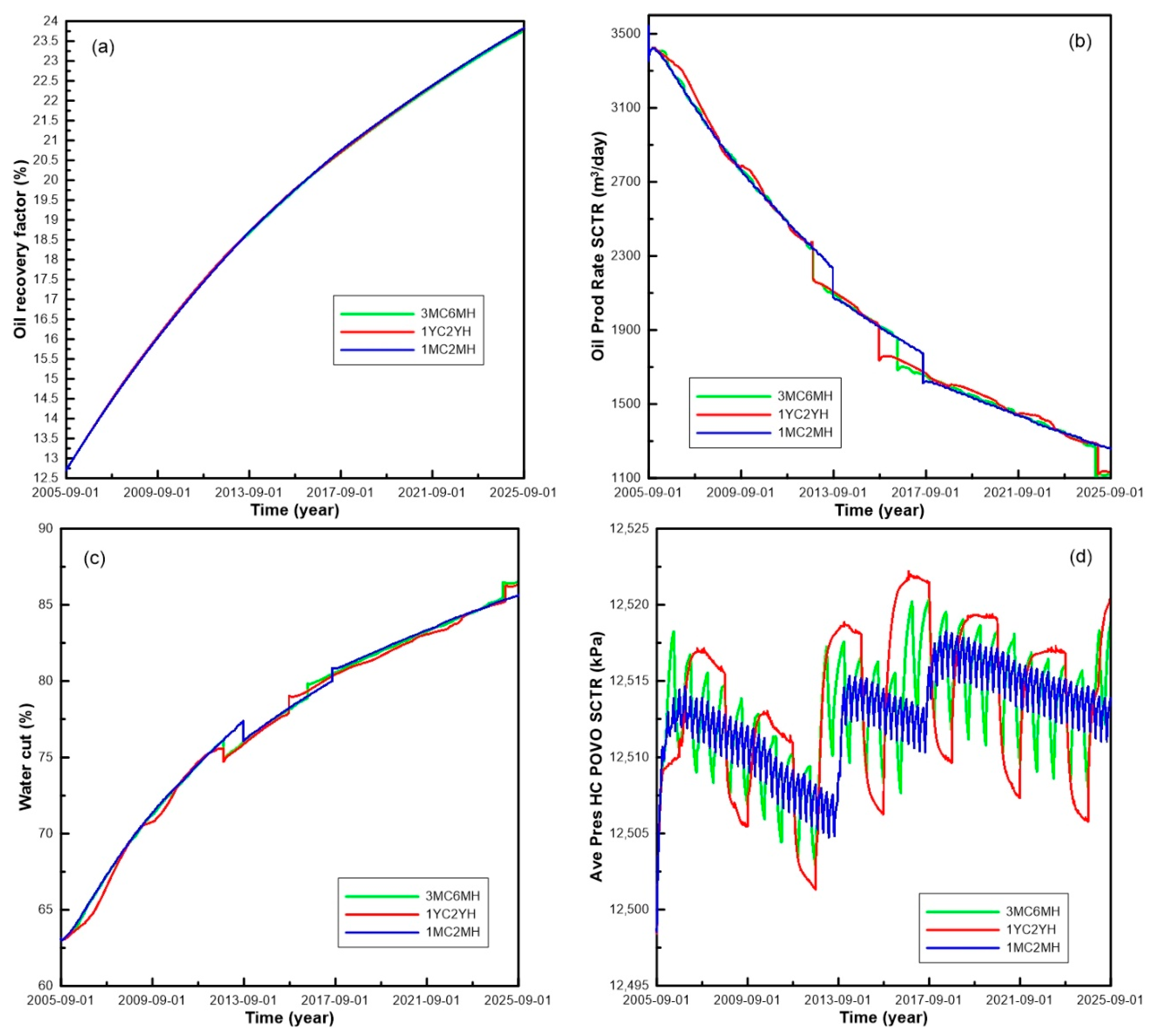 Energies 13 02130 g008 Energies 13 02130 g008