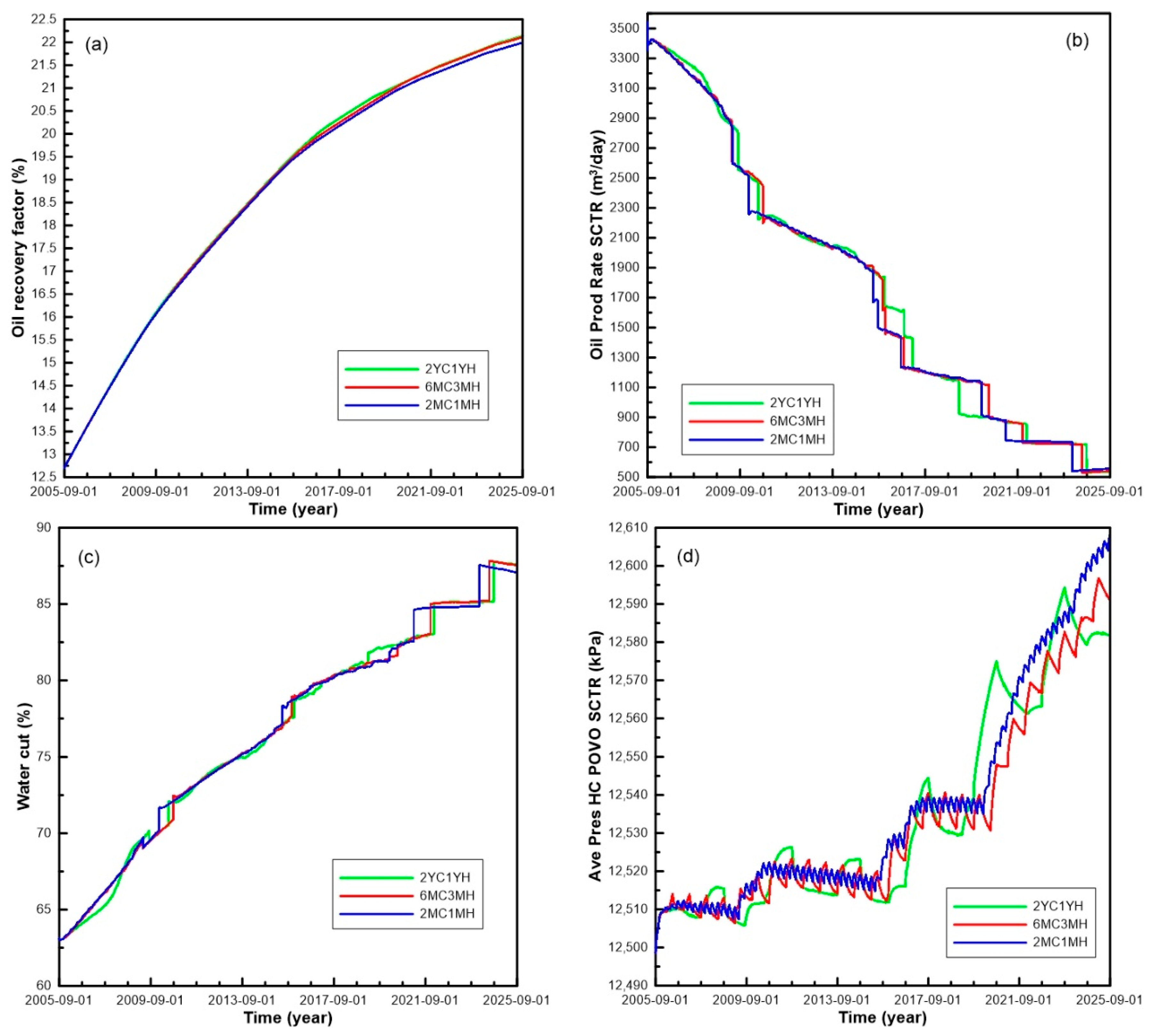 Energies 13 02130 g009 Energies 13 02130 g009