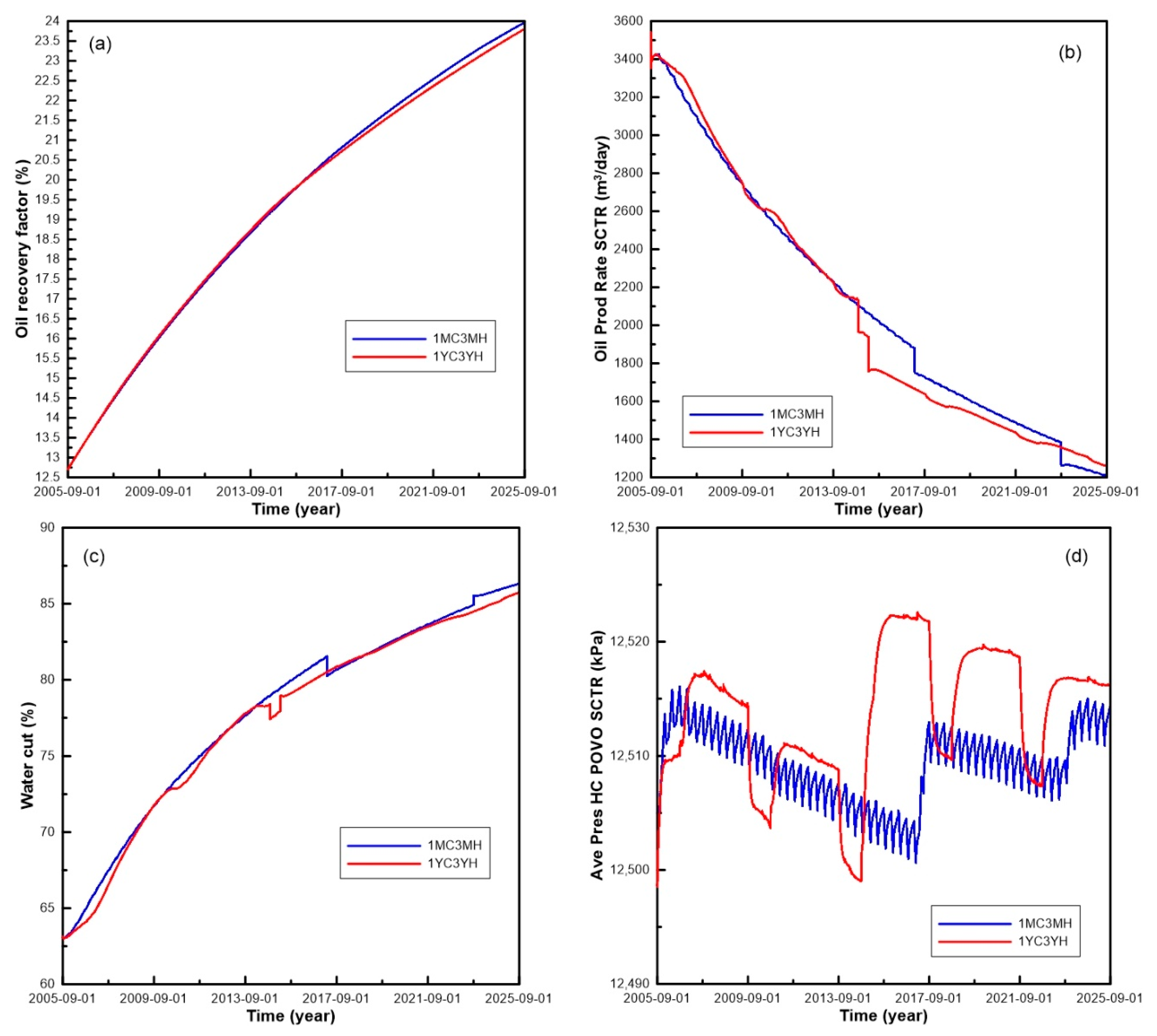 Energies 13 02130 g010 Energies 13 02130 g010