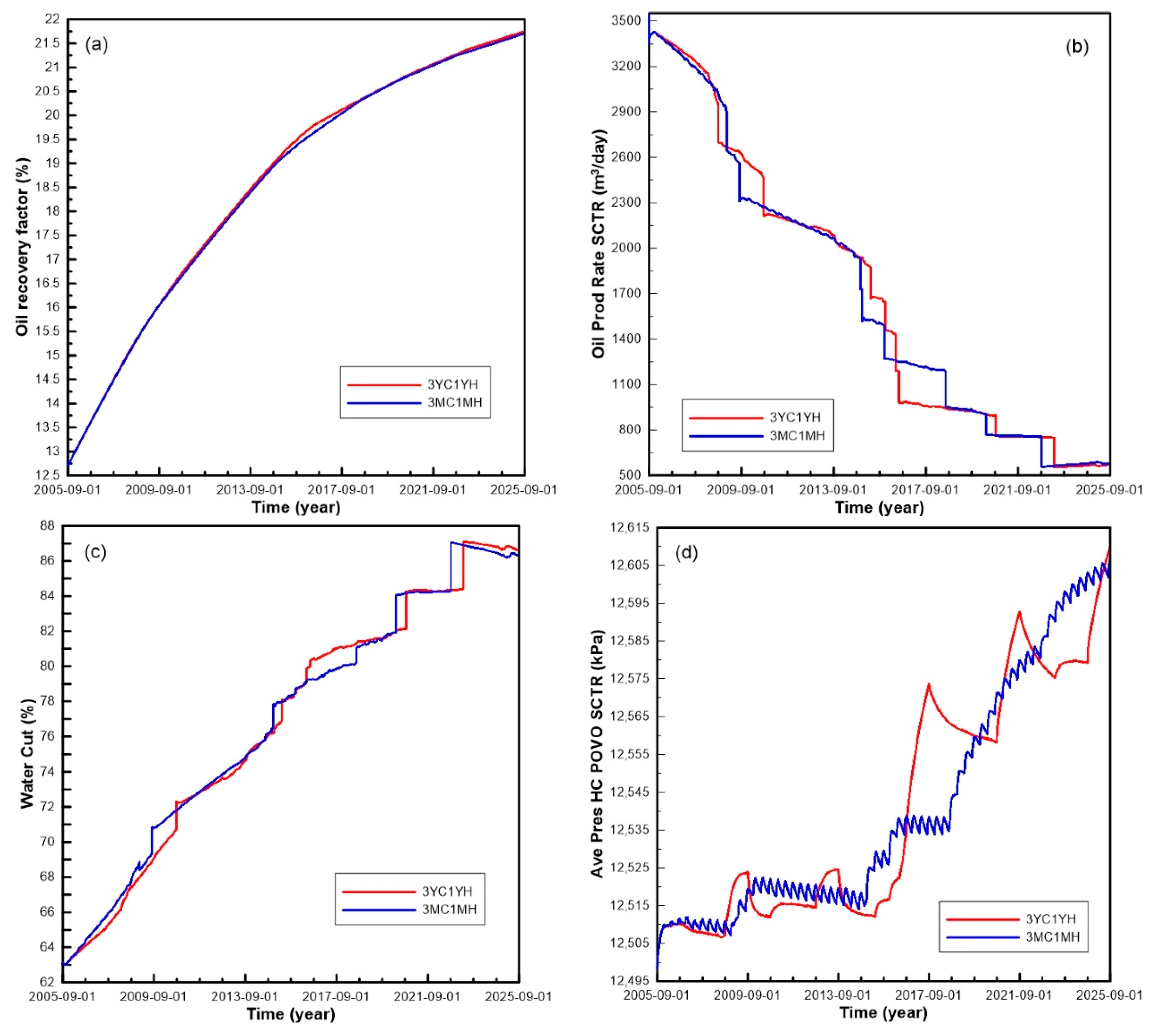 Energies 13 02130 g011 Energies 13 02130 g011