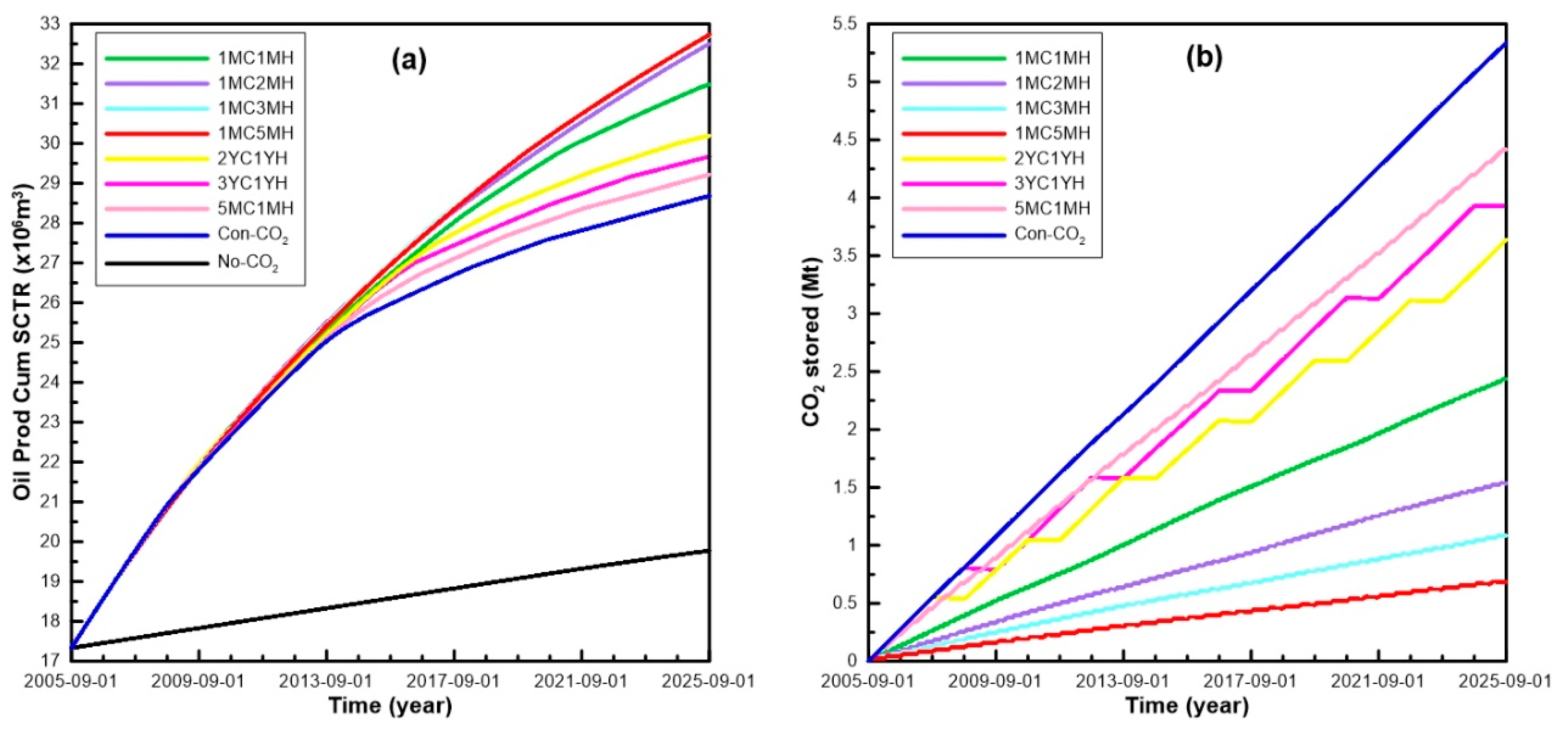 Energies 13 02130 g014 Energies 13 02130 g014