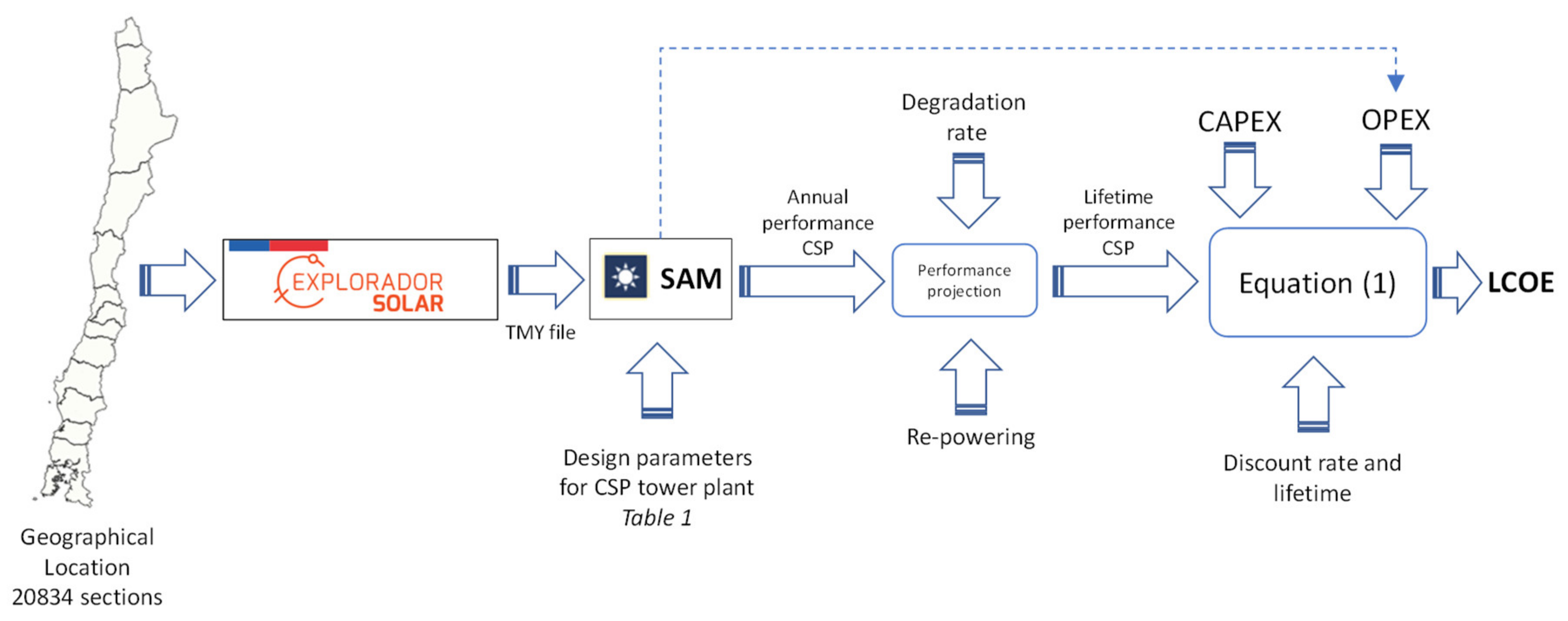 Energies 13 02131 g001