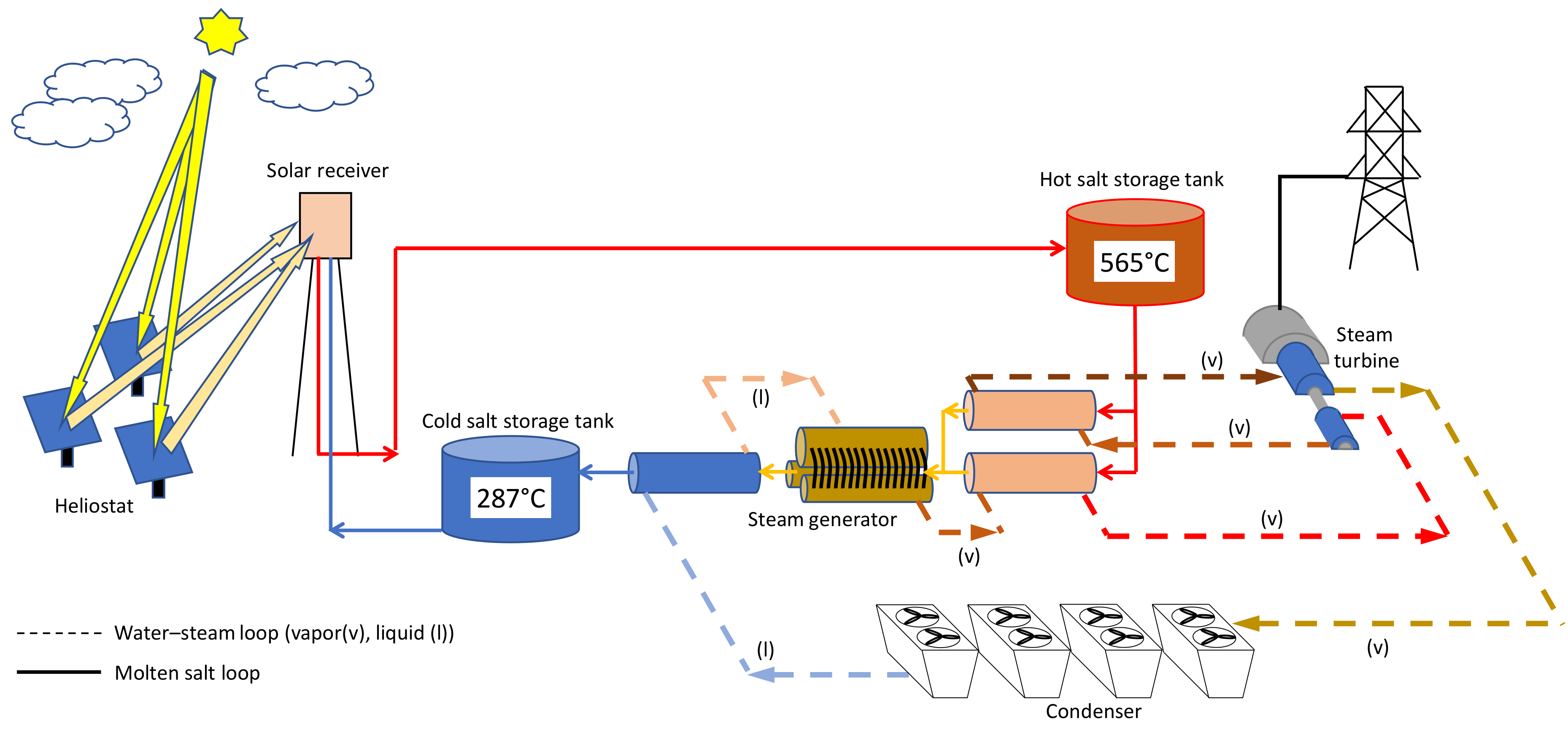 Energies 13 02131 g003