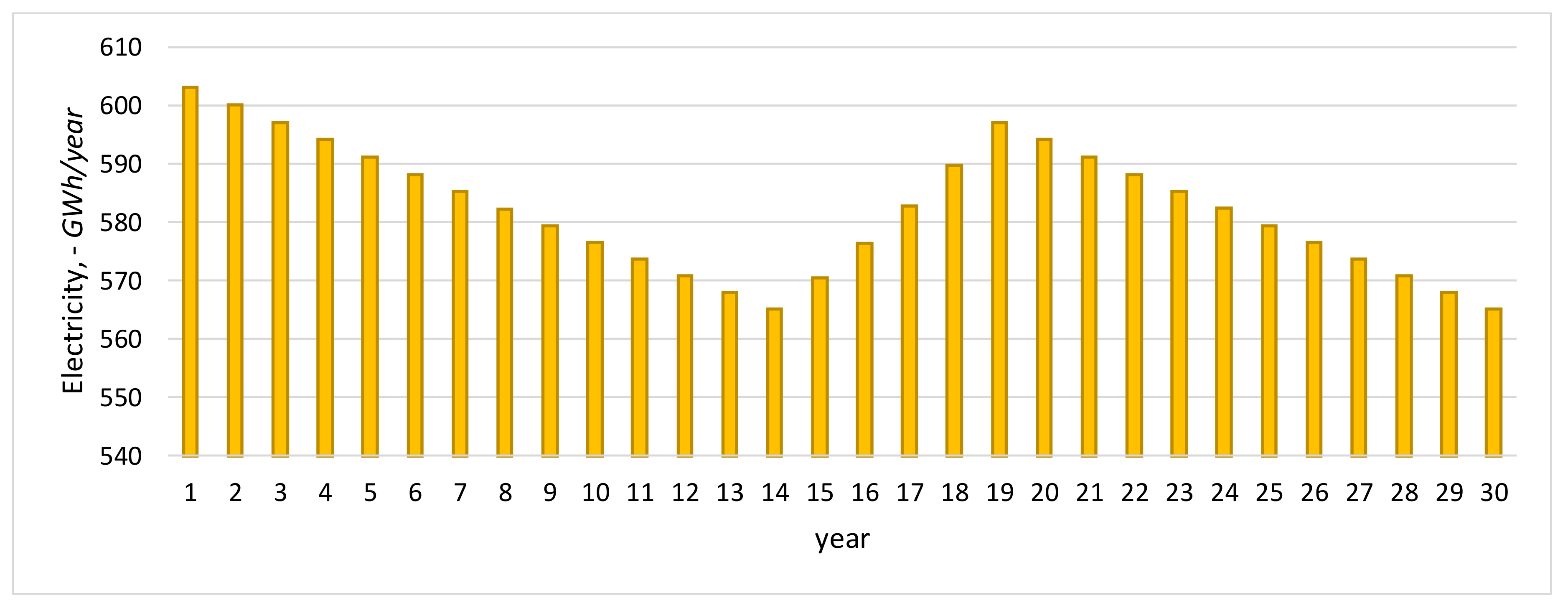 Energies 13 02131 g004