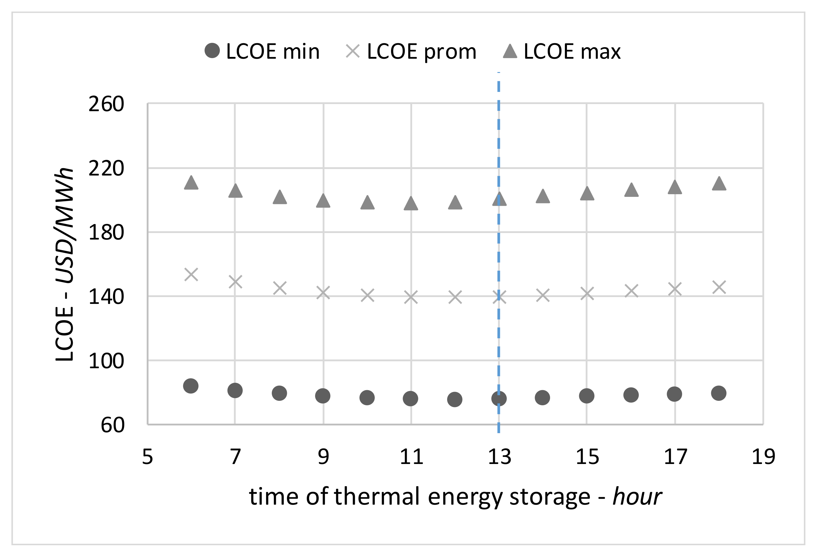 Energies 13 02131 g007