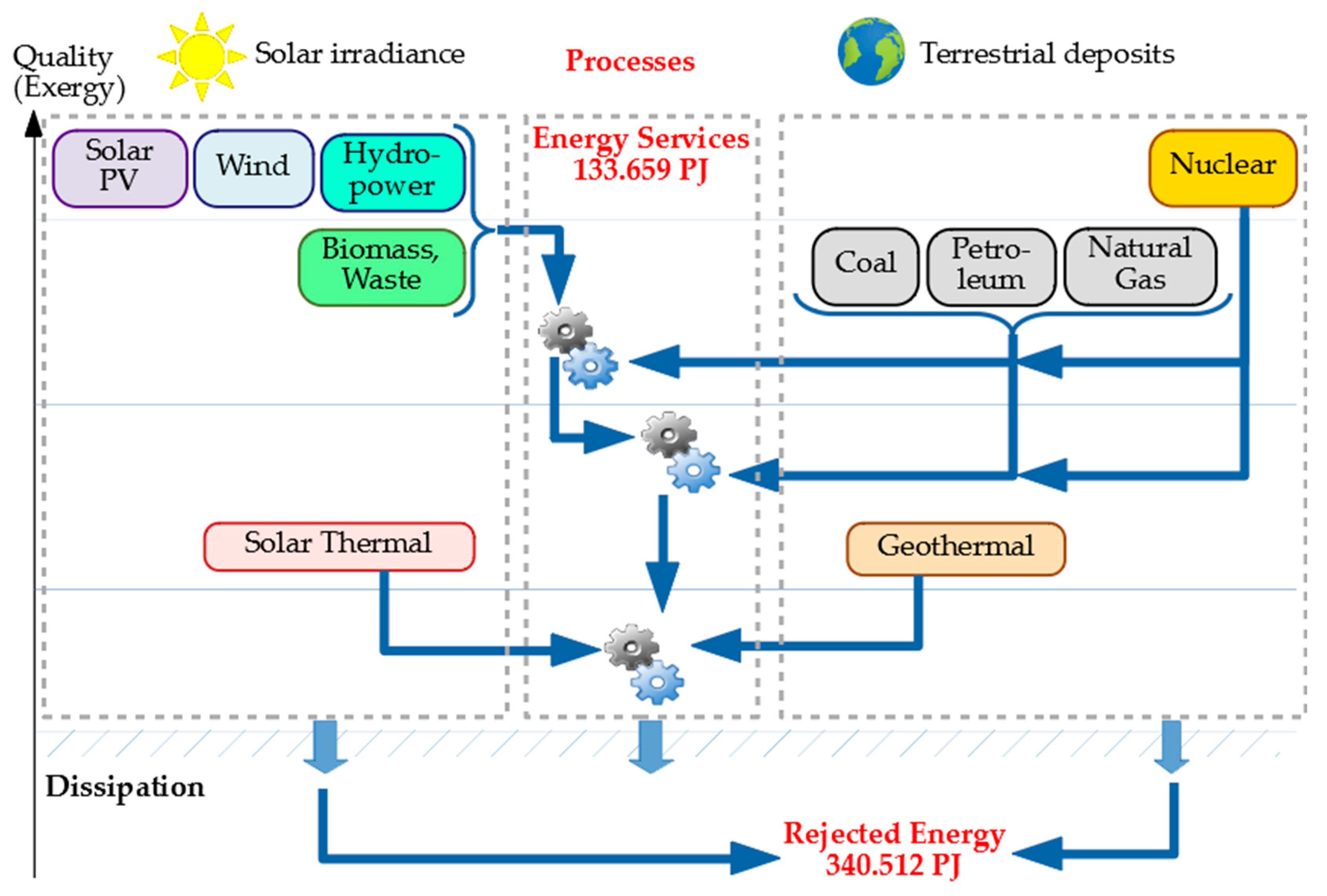Energies 13 02132 g004