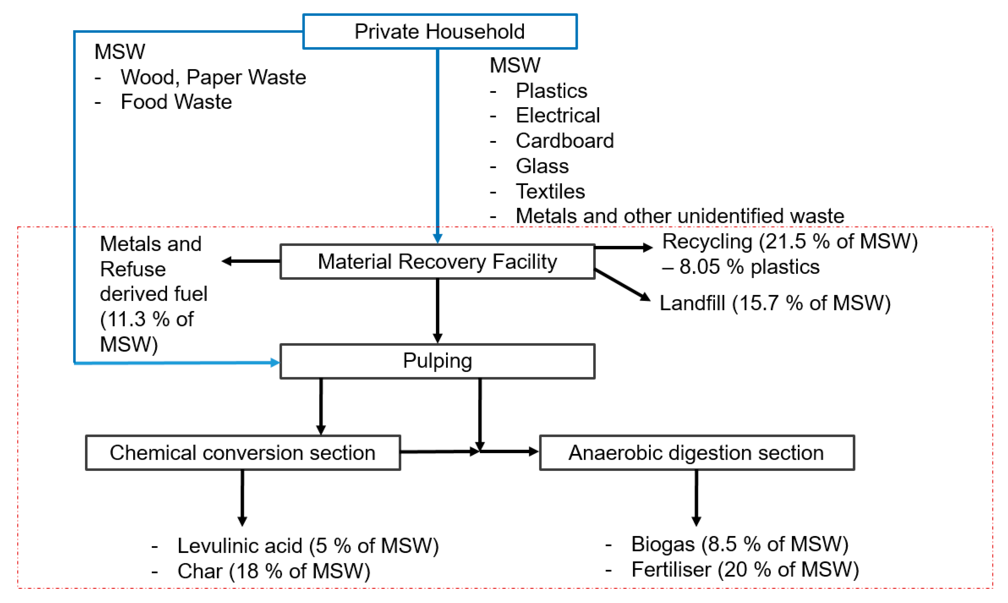 Energies 13 02132 g009
