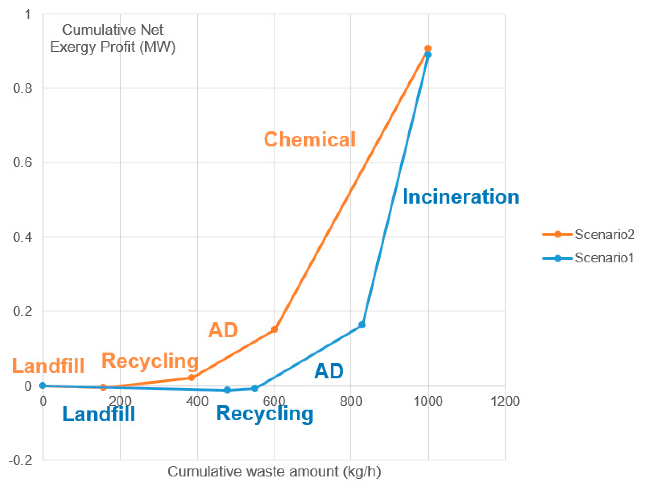 Energies 13 02132 g012