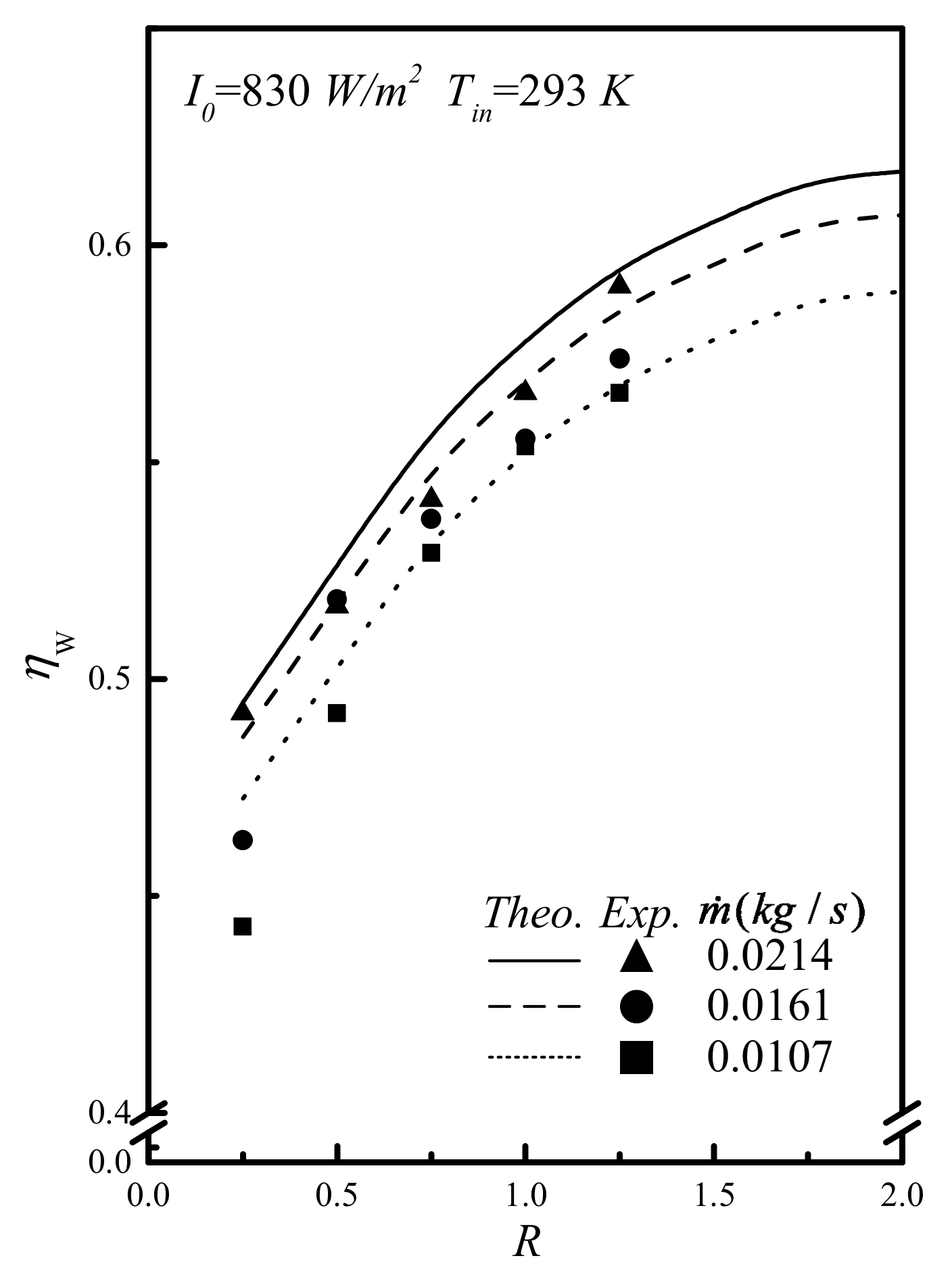 Energies 13 02133 g006 Energies 13 02133 g006
