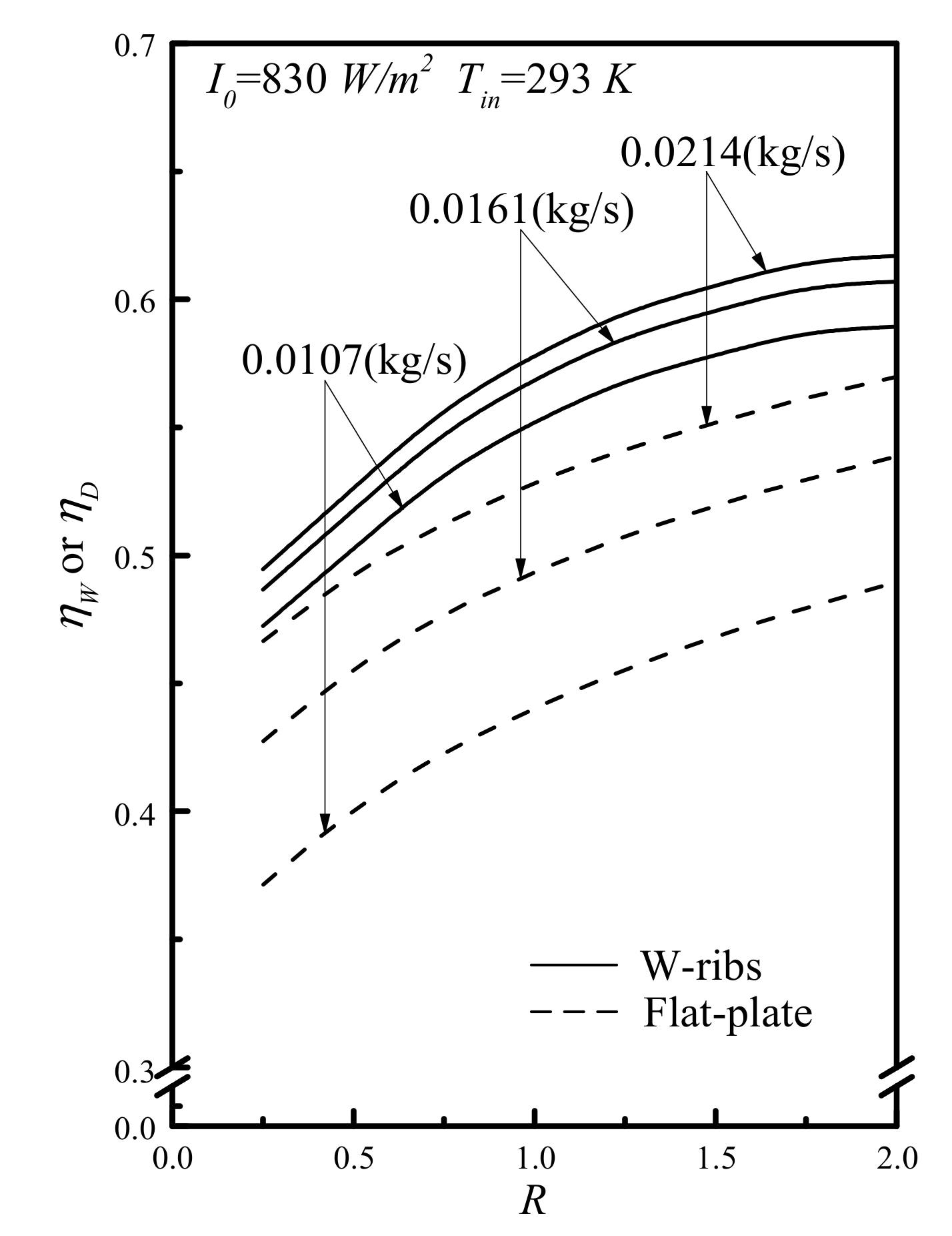 Energies 13 02133 g008 Energies 13 02133 g008