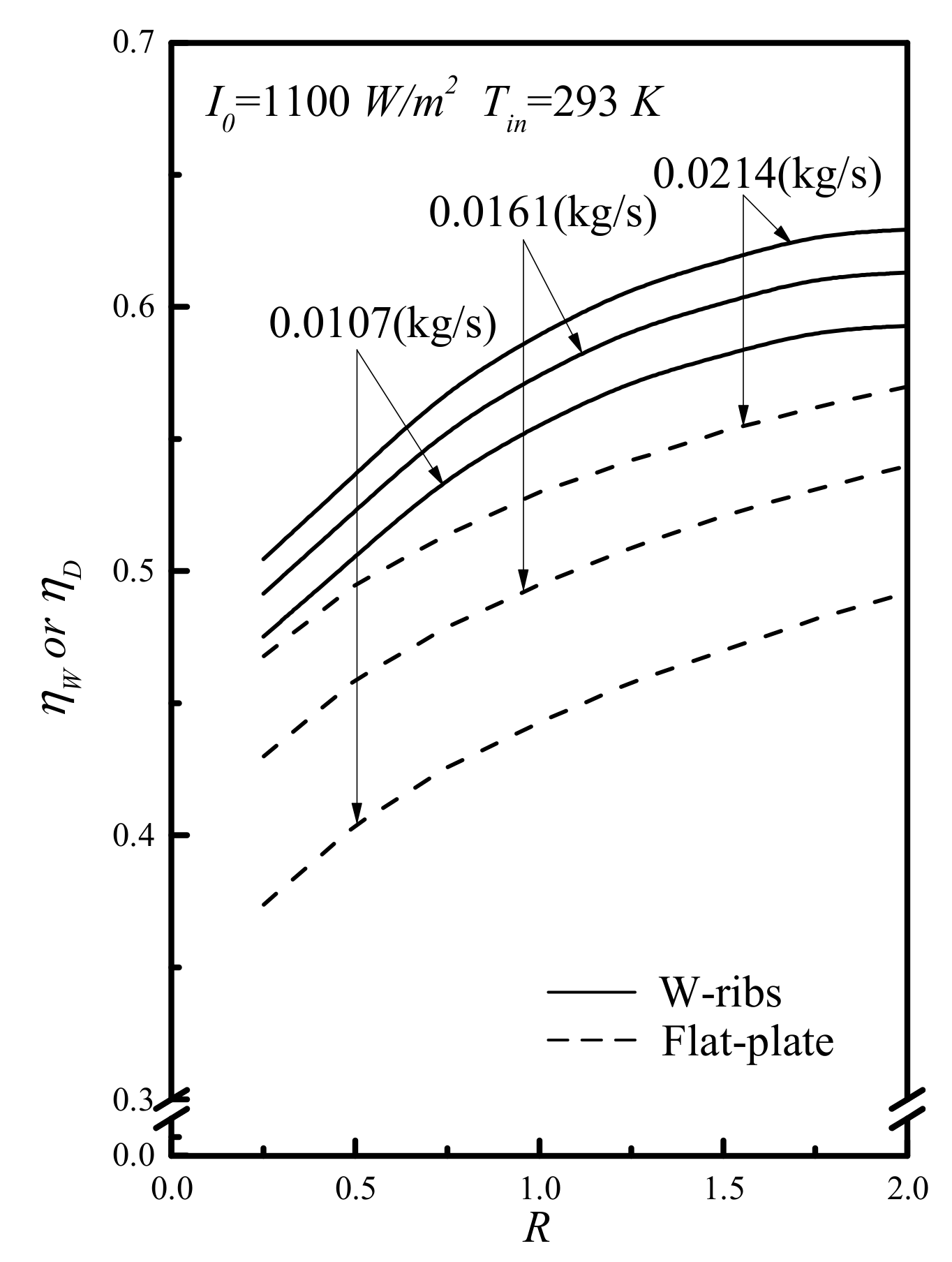 Energies 13 02133 g009 Energies 13 02133 g009
